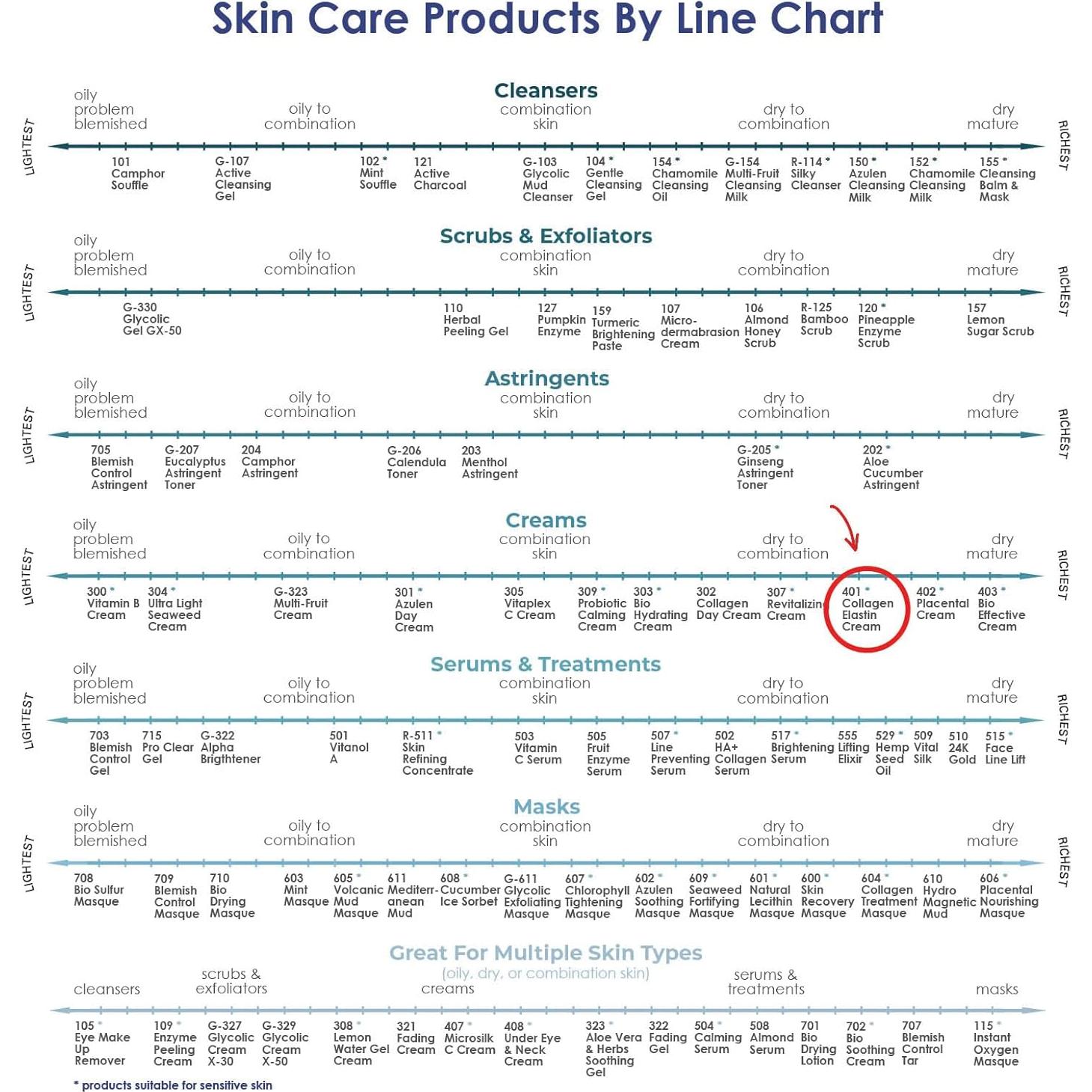 Crema Facial Antienvejecimiento Raya 61g | Hidratante con Colágeno y Aloe Vera