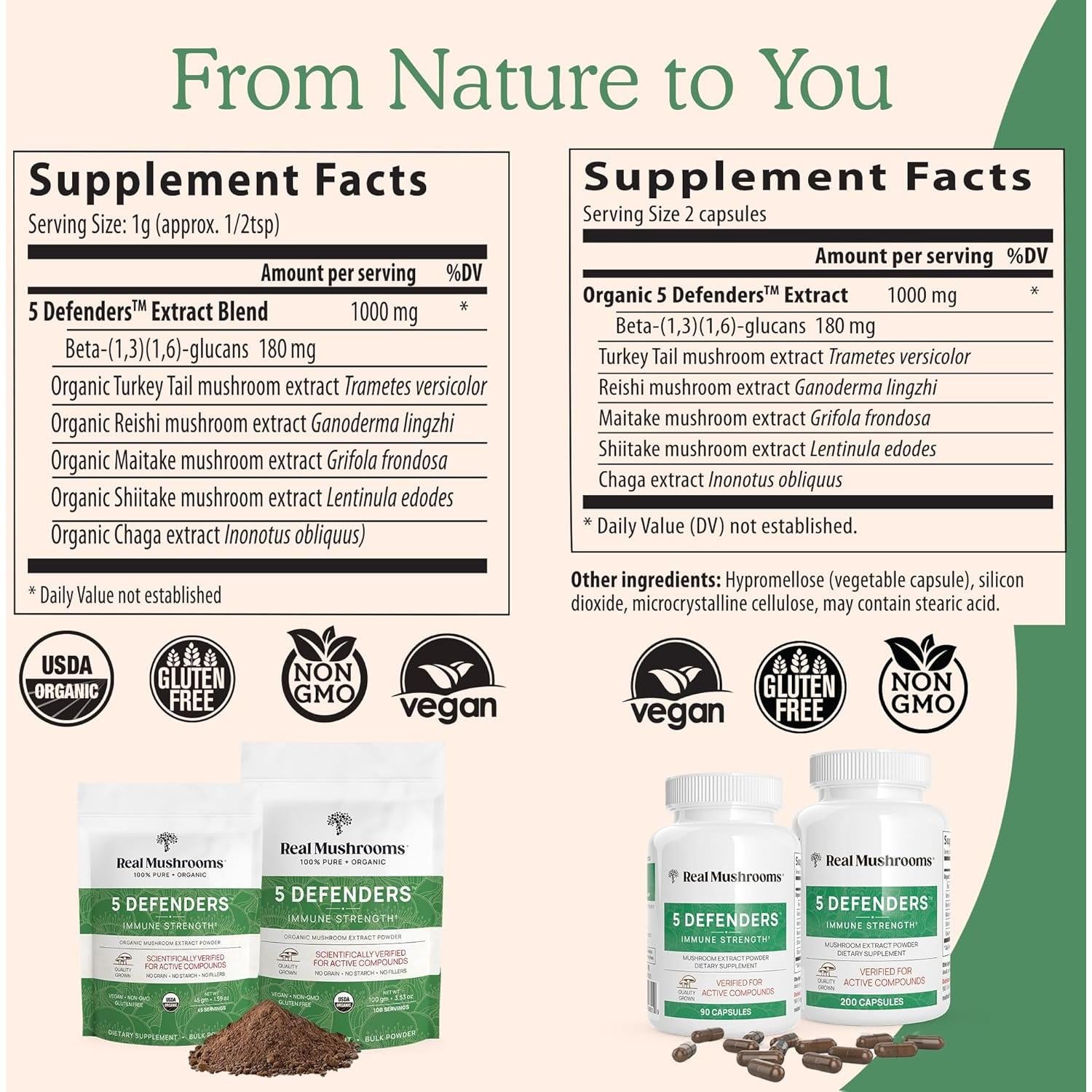 Real Mushrooms Complejo de Hongos 5 en 1 - 45g