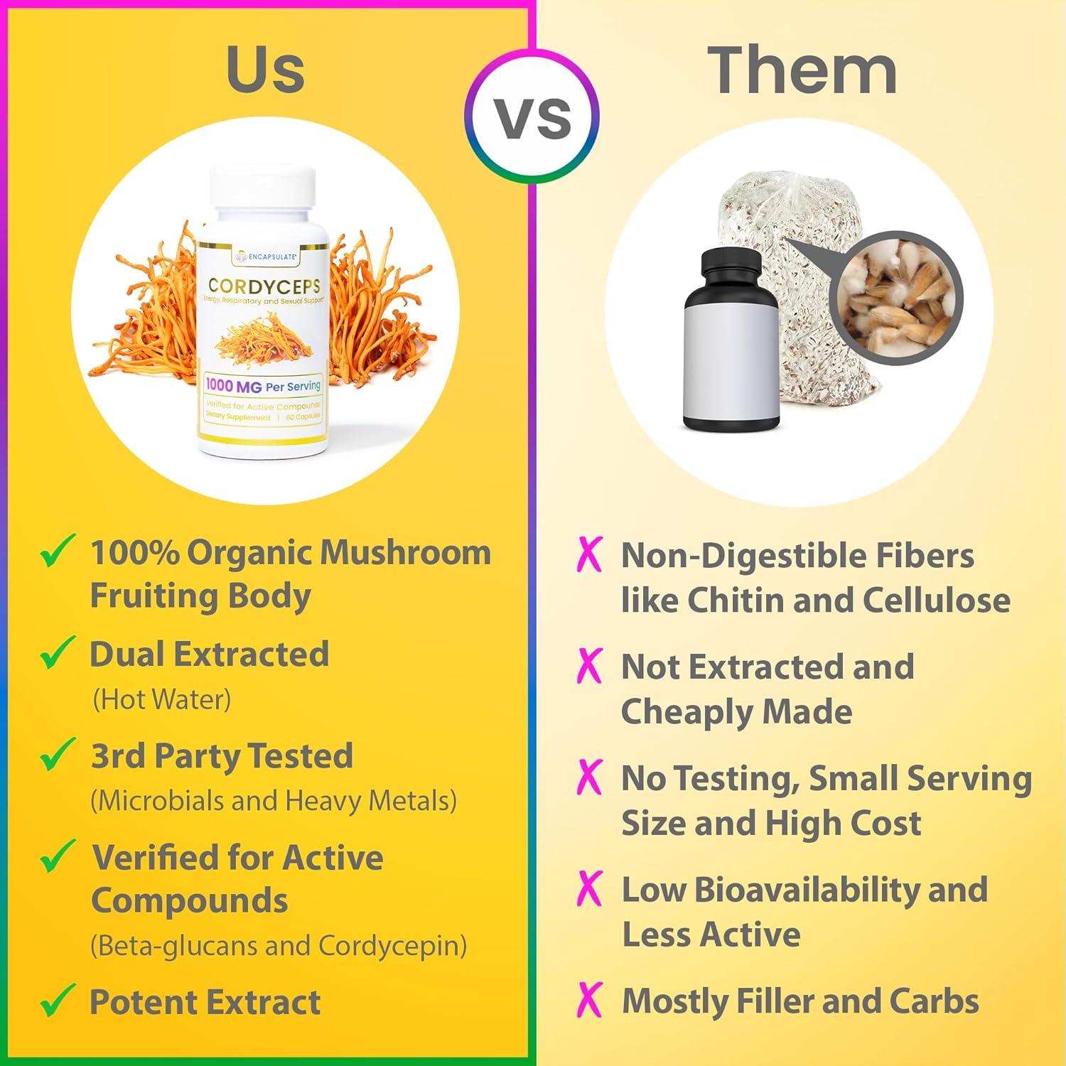 Cápsulas de Cordyceps ENCAPSULATE 1000mg - Suplemento Adaptógeno