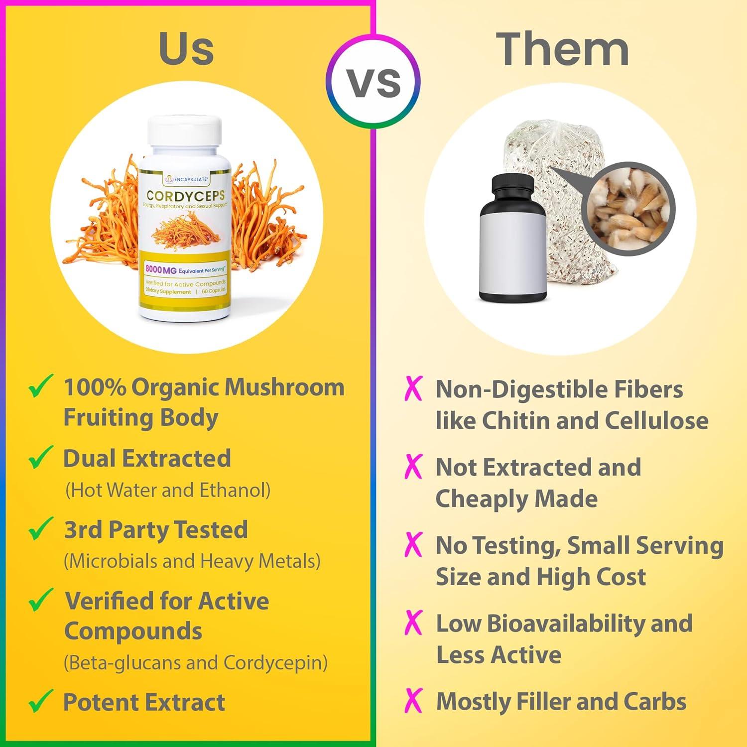 Cápsulas de Cordyceps ENCAPSULATE 60 Unidades - Extracto Orgánico 8:1
