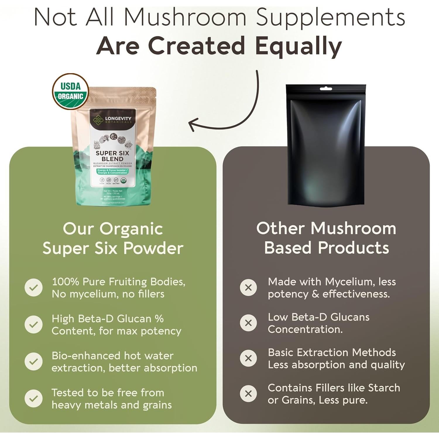 Mezcla de Hongos Orgánicos Super Seis Longevity 100g - 100% Cuerpos Fructíferos