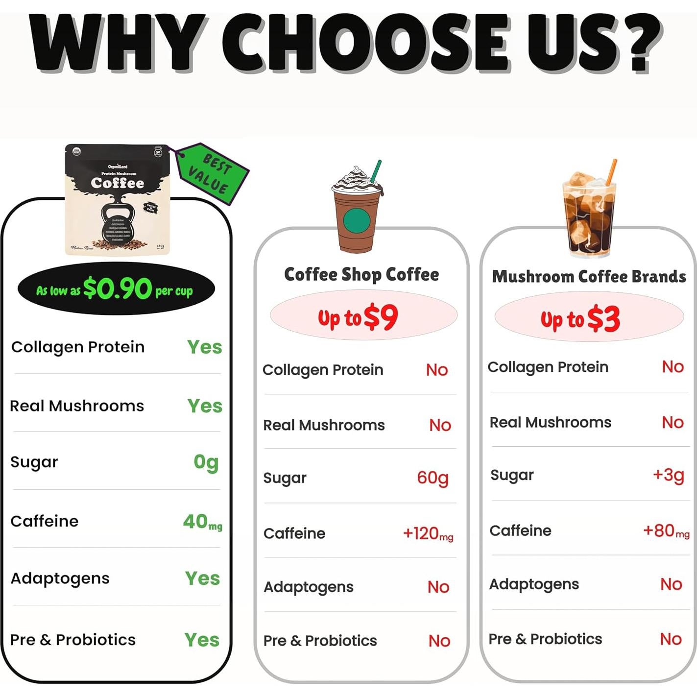 Café de Champiñones OrganiiLand con Colágeno y Proteína 30 Porciones