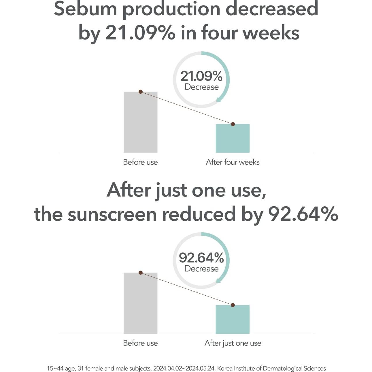 Gel Limpiador Suave Natuzen 118ml, Bajo pH para Piel Sensible