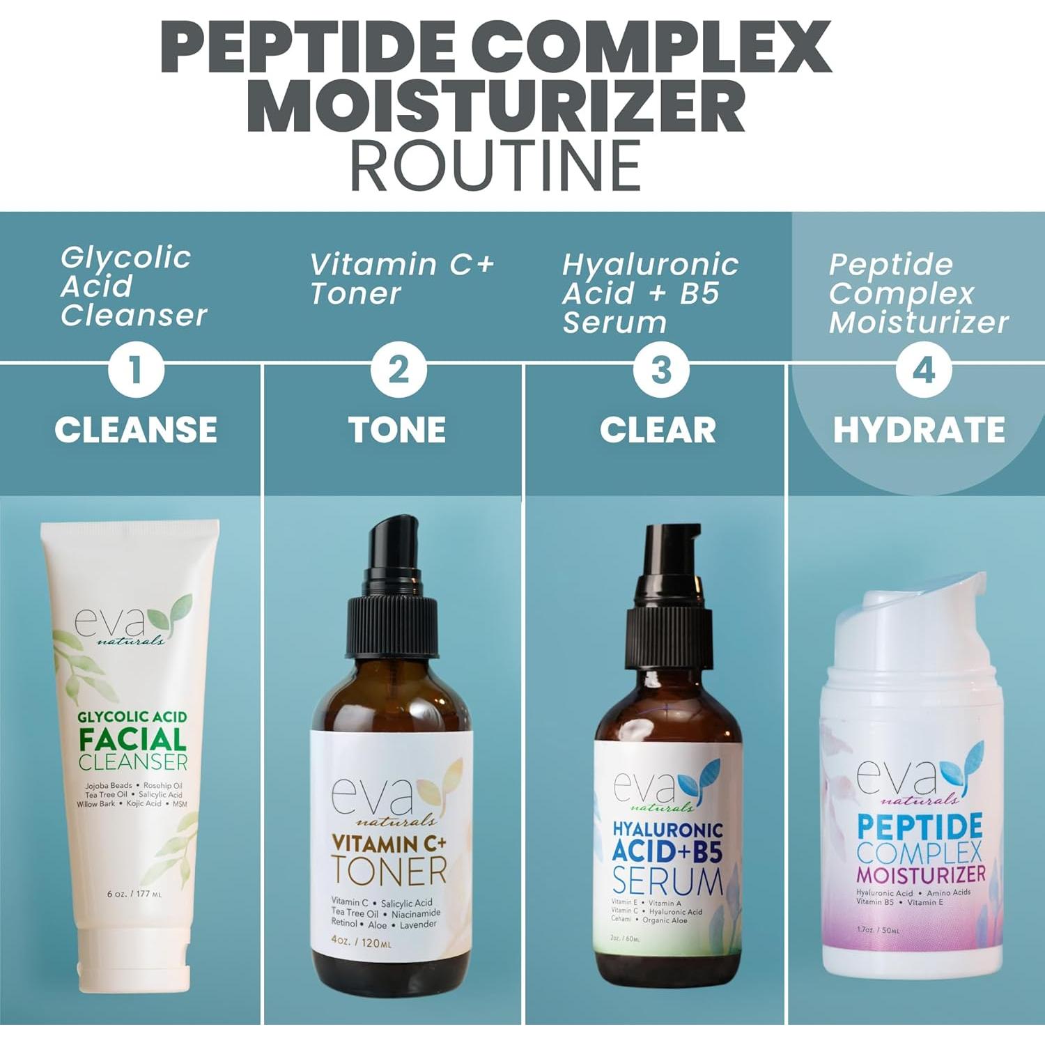 Hidratante Facial Antienvejecimiento Eva Naturals 50ml Colágeno