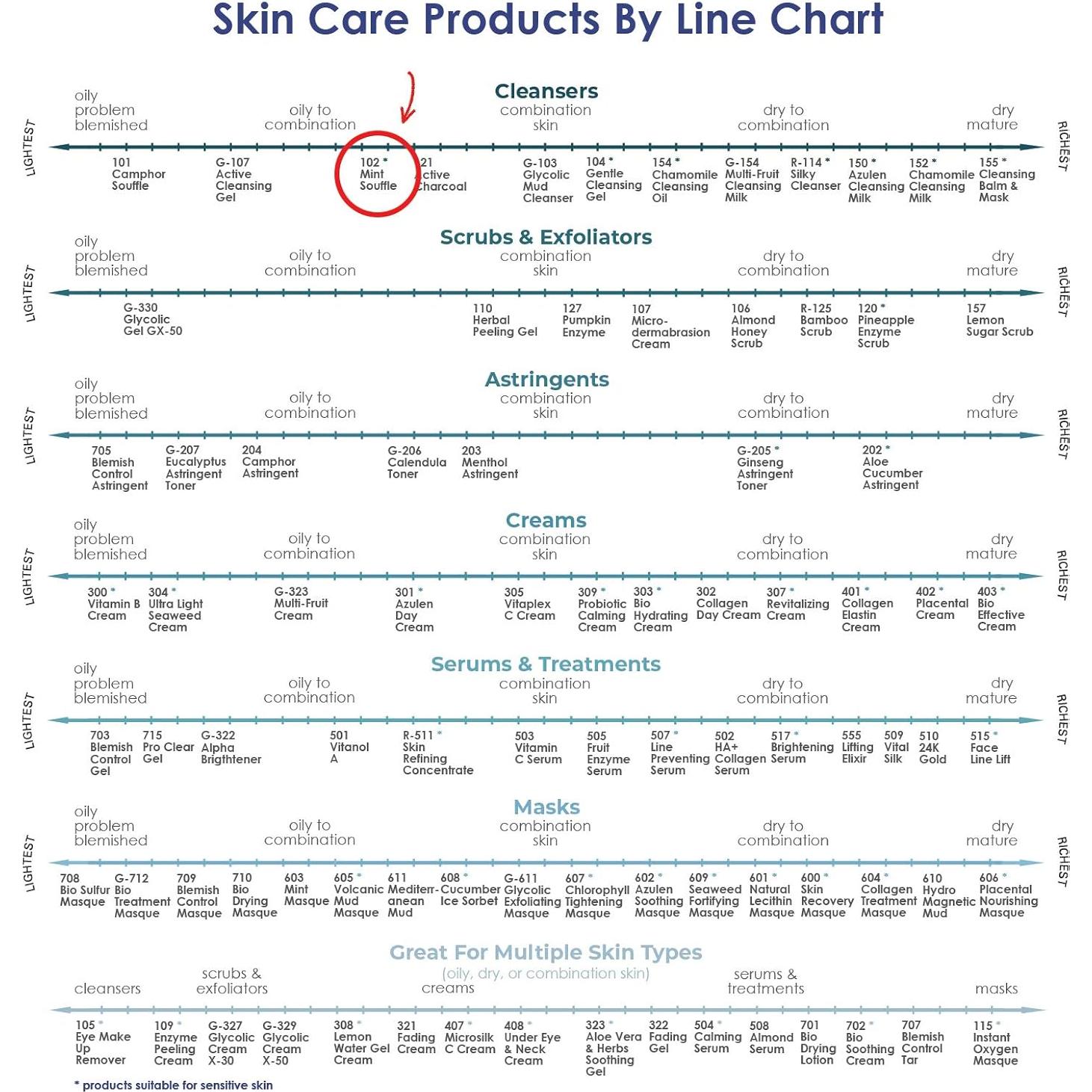 Limpiador Facial Soufflé RAYA de Menta 118 ml para Piel Grasa