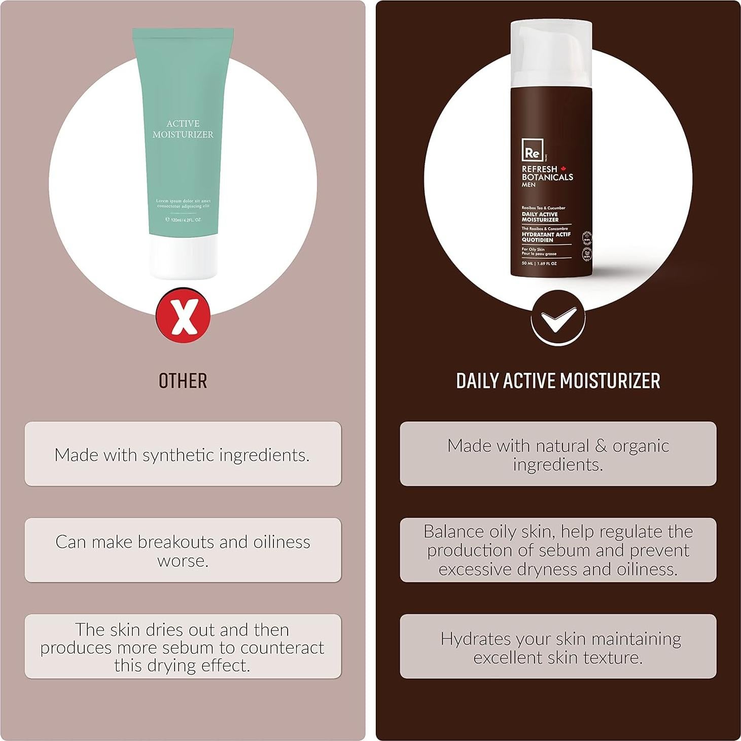 Hidratante Diario para Hombres Refresh Botanicals 50 ml Piel Grasa