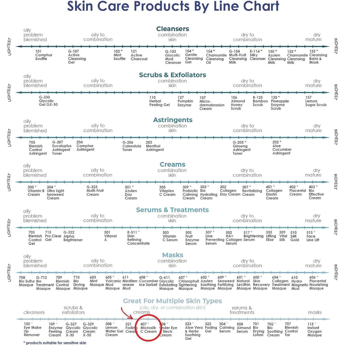 Crema para Ojos Raya Microsilk-C 407 | Ilumina y Tonifica