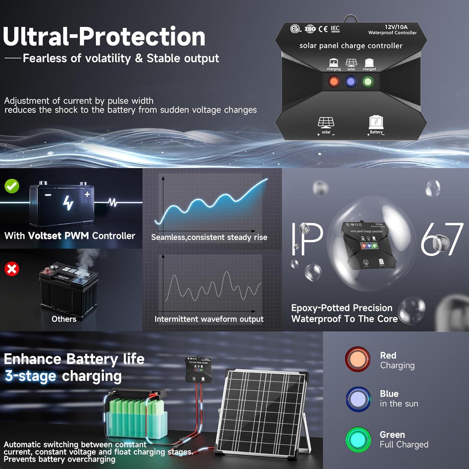 Kit Panel Solar 20W 12V Voltset con Controlador y Soporte