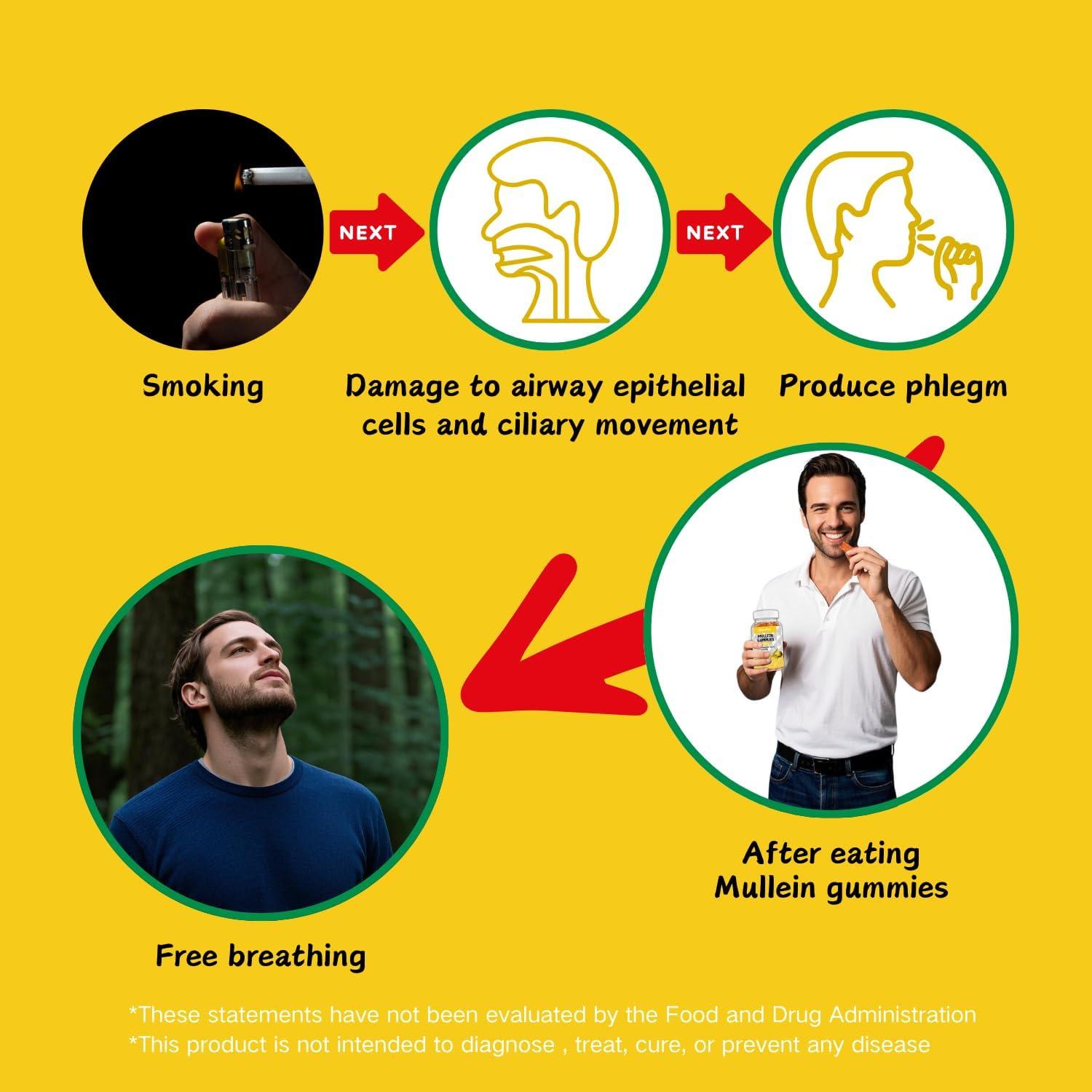 Gomitas de Mullein Riyuetian 2000mg para Salud Respiratoria - 60 Unidades