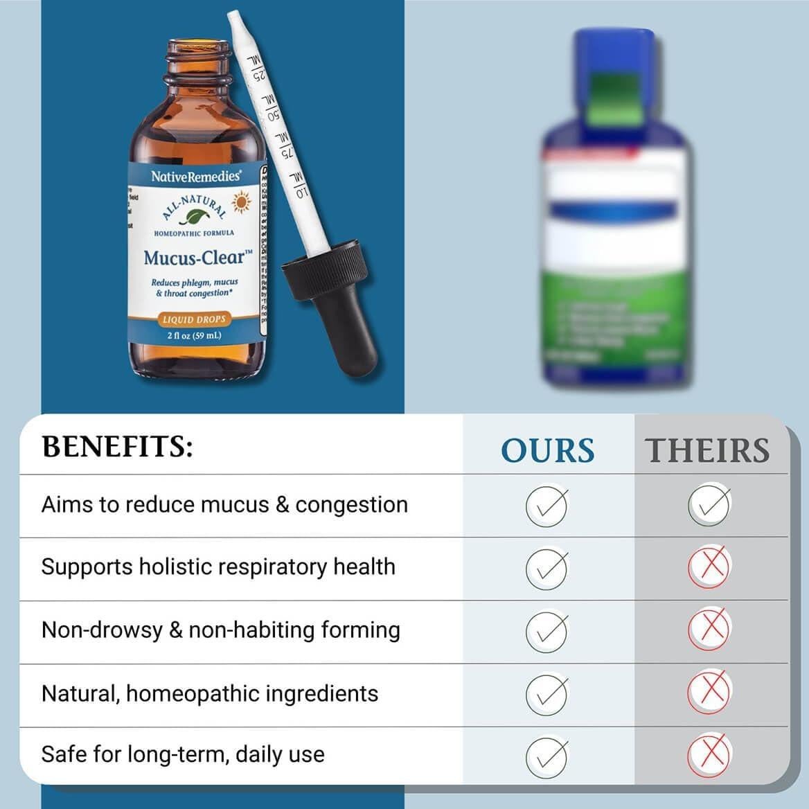 Mucus-Clear NativeRemedies 9g - Alivio Congestión Nasal