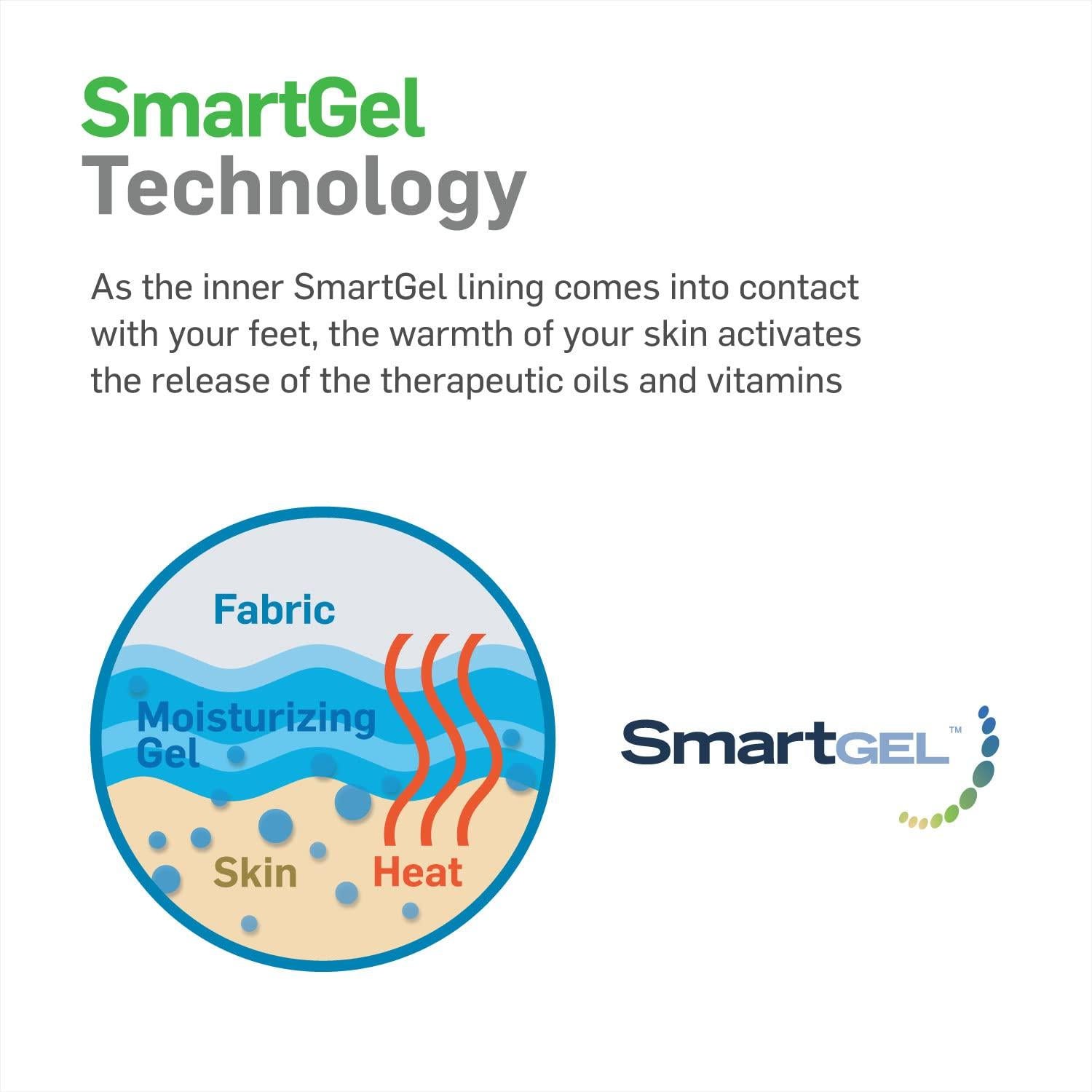 Mangas y Guantes Hidratantes NatraCure - Talones y Manos Secas