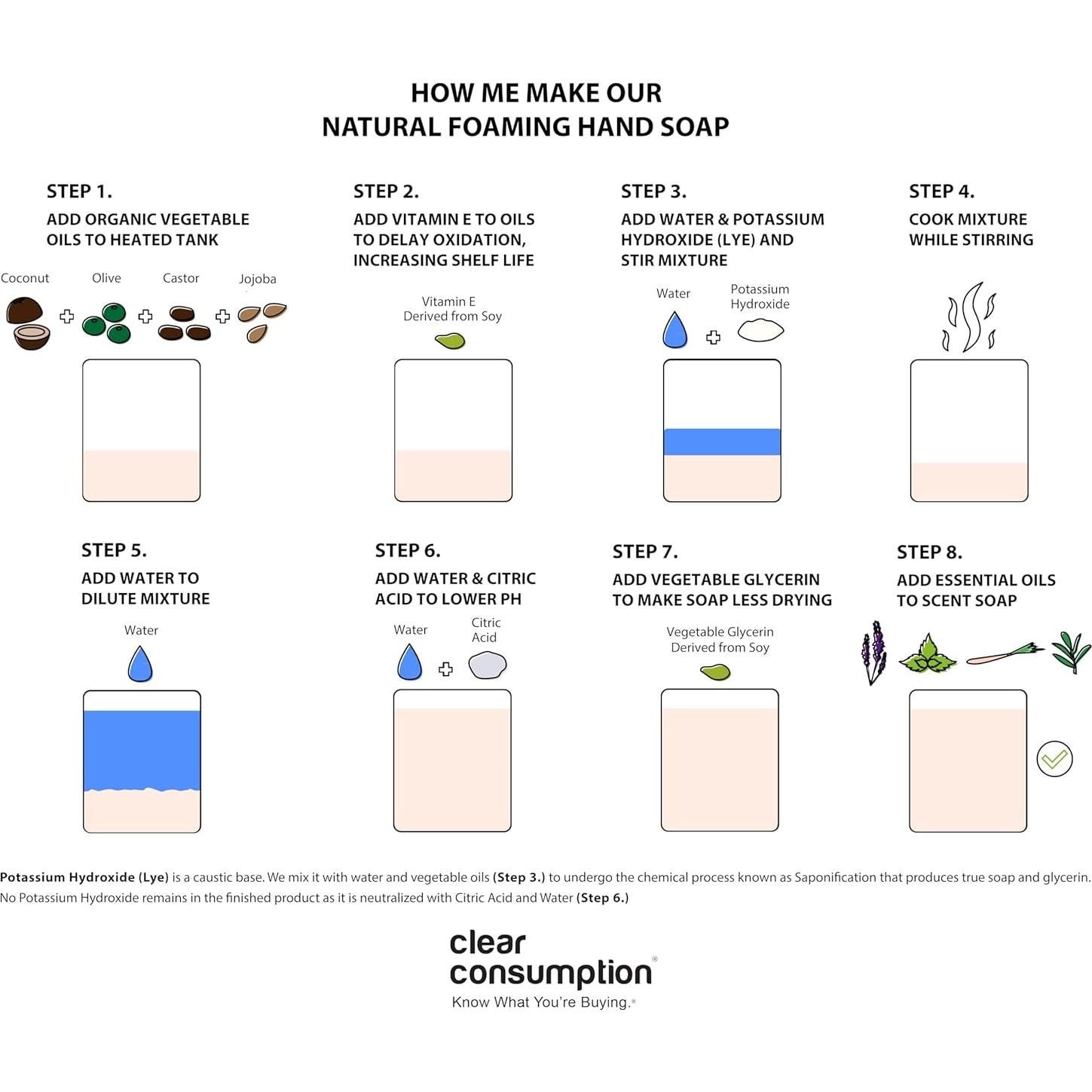 Jabón de Manos Espumoso Natural Clear Consumption 1.89L