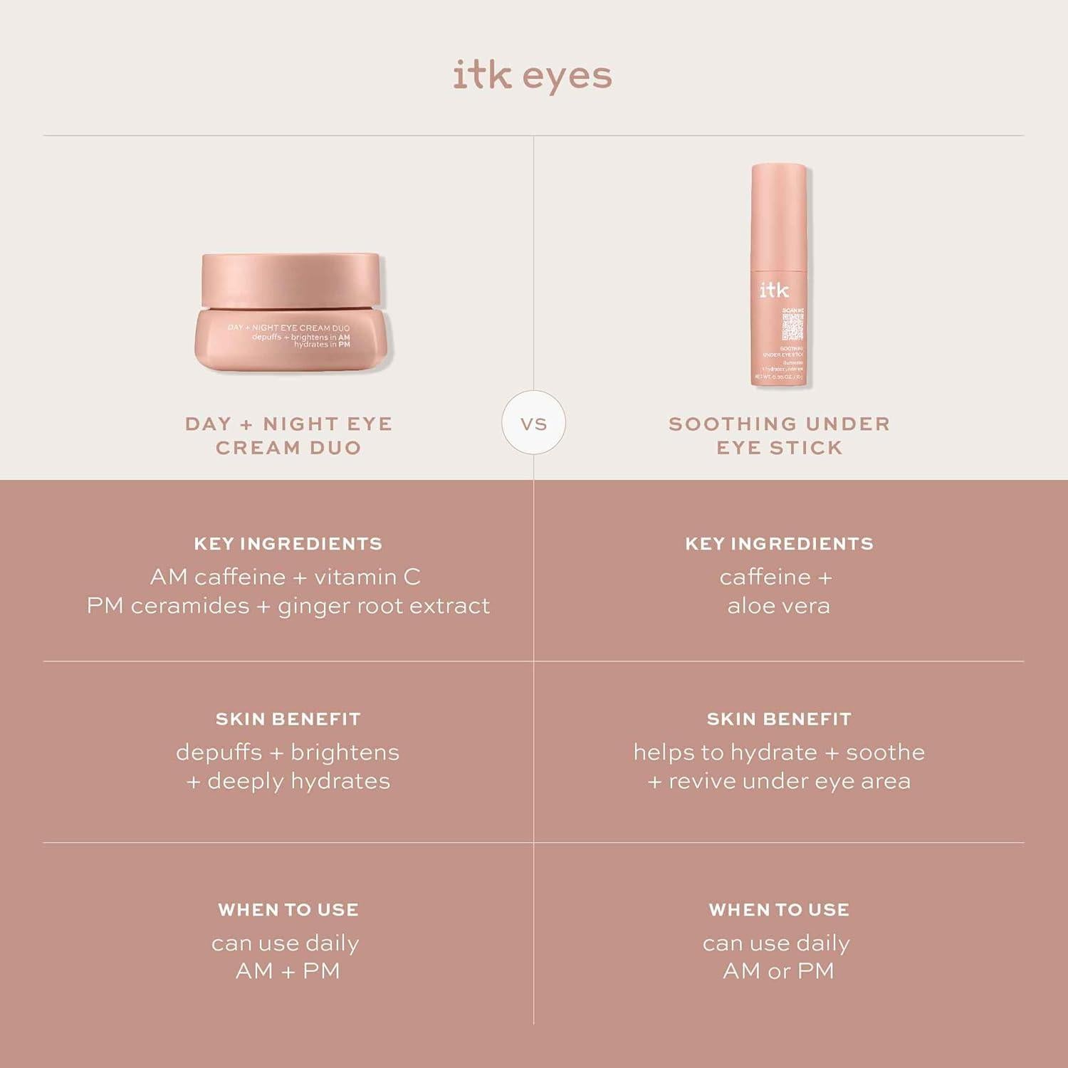 Dúo Crema Contorno Ojos ITK Skincare Día Noche Vitamina C