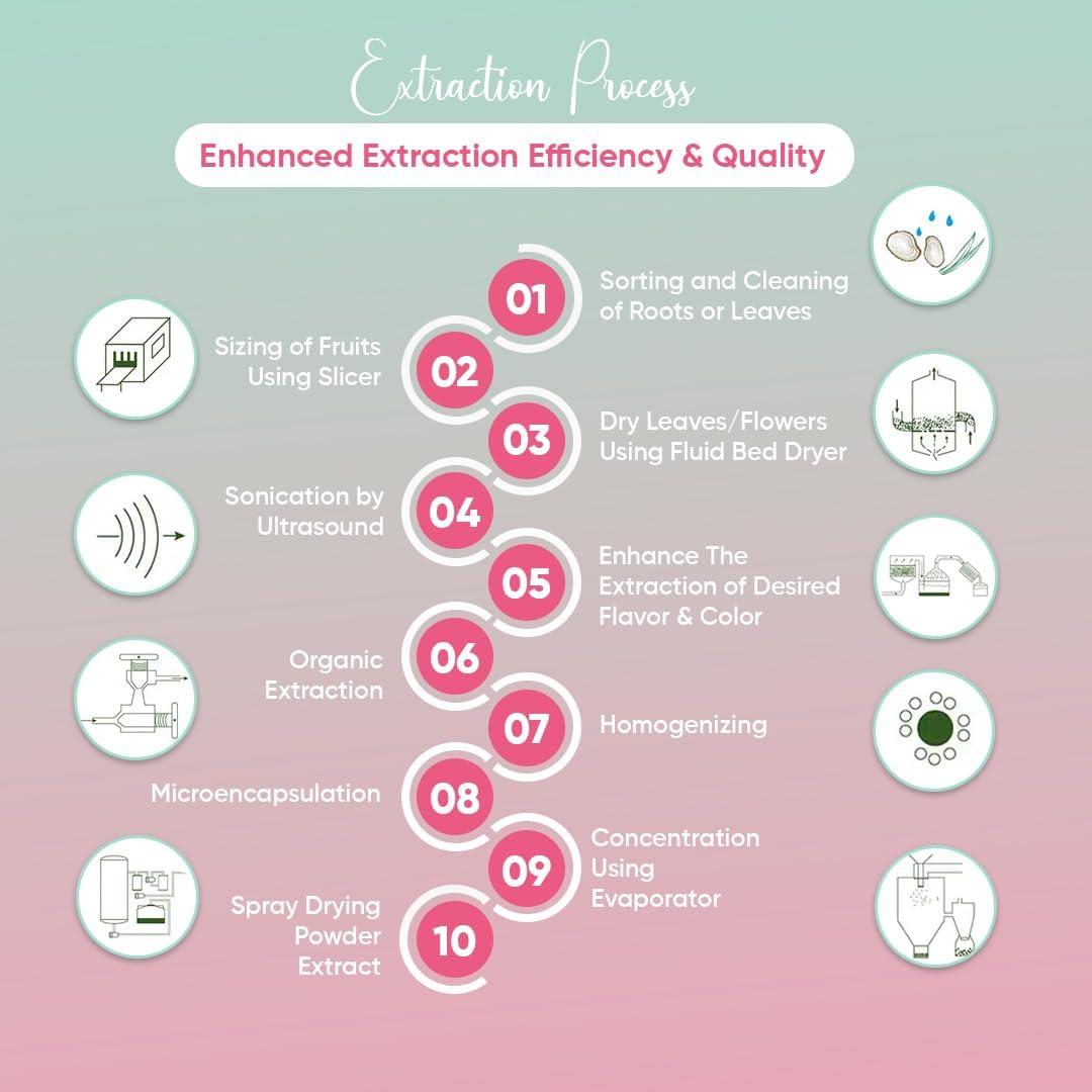 Extracto de Guayaba Rosa Bionutricia 20:1 en Polvo 200g