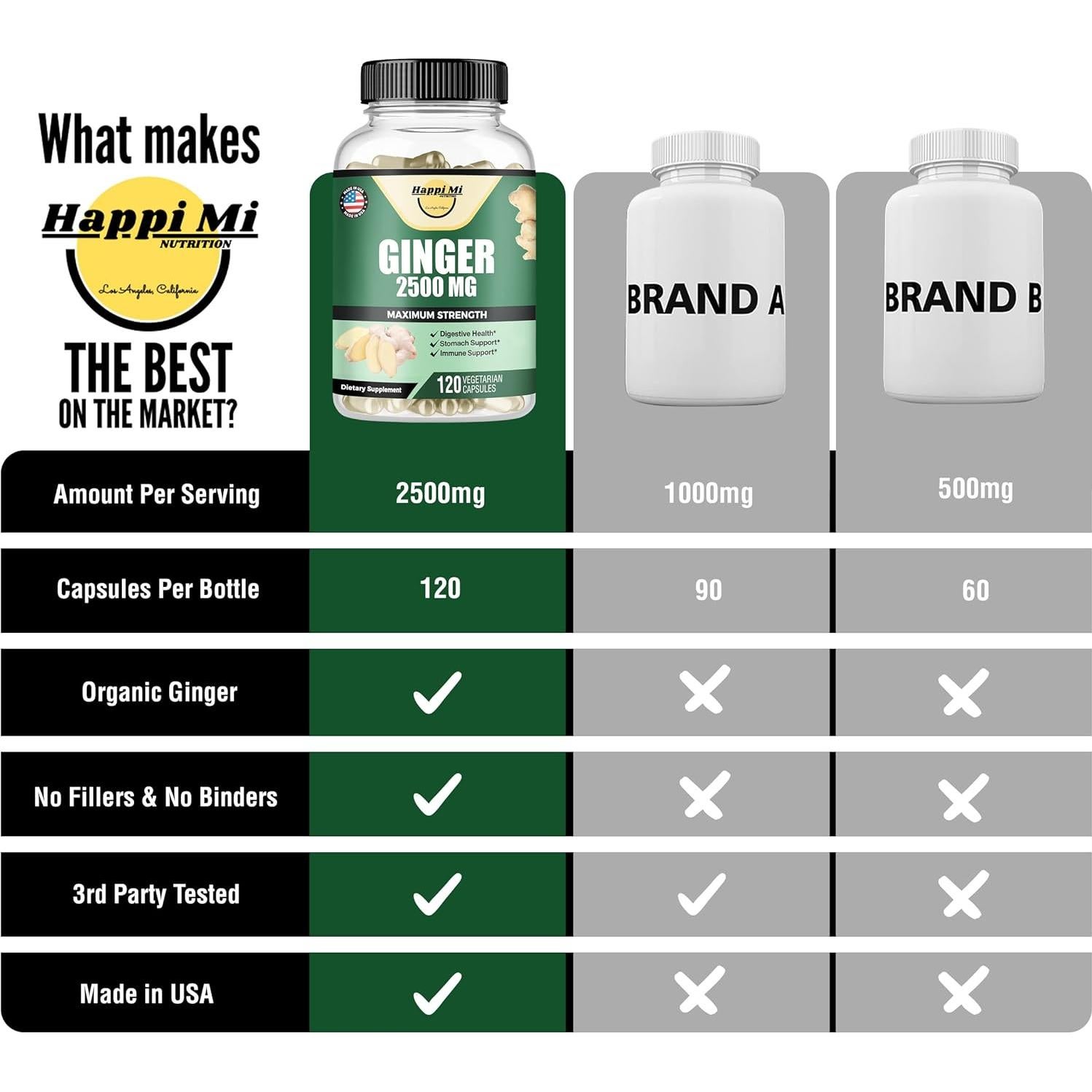 Cápsulas de Jengibre Orgánico Happi Mi Nutrition 2500mg 120 Unidades