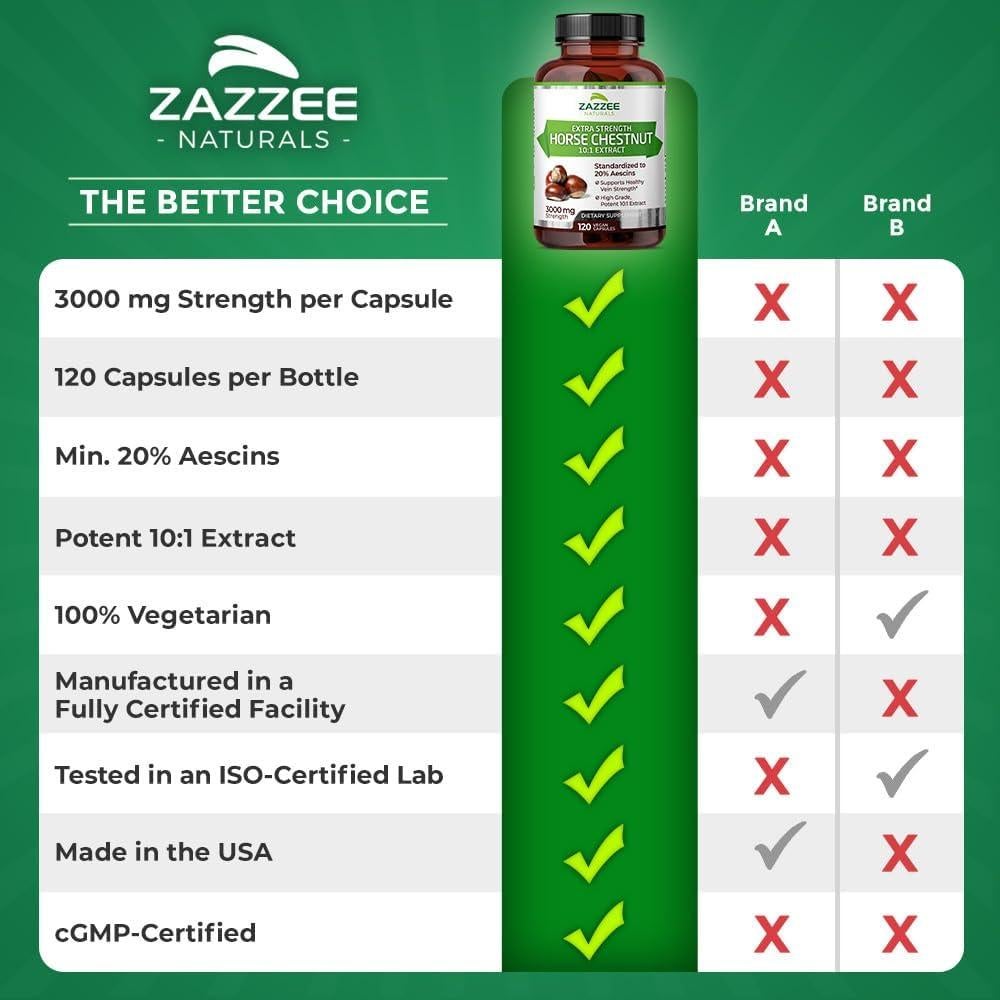 Zazzee Extracto de Castaño de Indias 3000 mg 120 Cápsulas Veganas