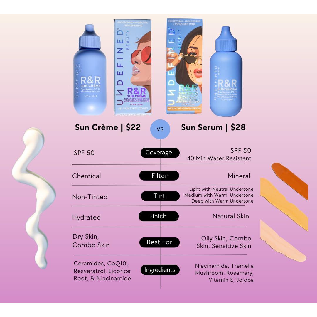 Crema Solar Hidratante SPF 50 Indefinido 48.2g - 3 en 1