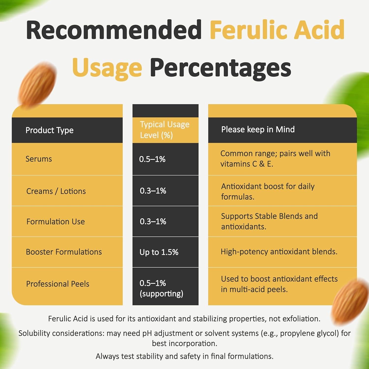 Polvo de Ácido Ferúlico Puro 99% Talsen 113 Gramos Cosmético