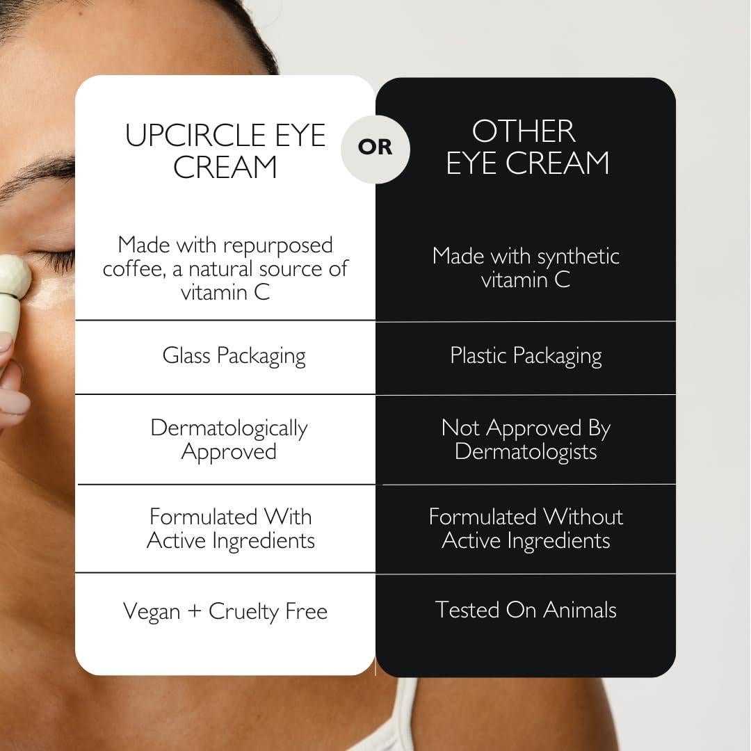 Crema para Ojos UpCircle 14.79ml con Café y Ácido Hialurónico