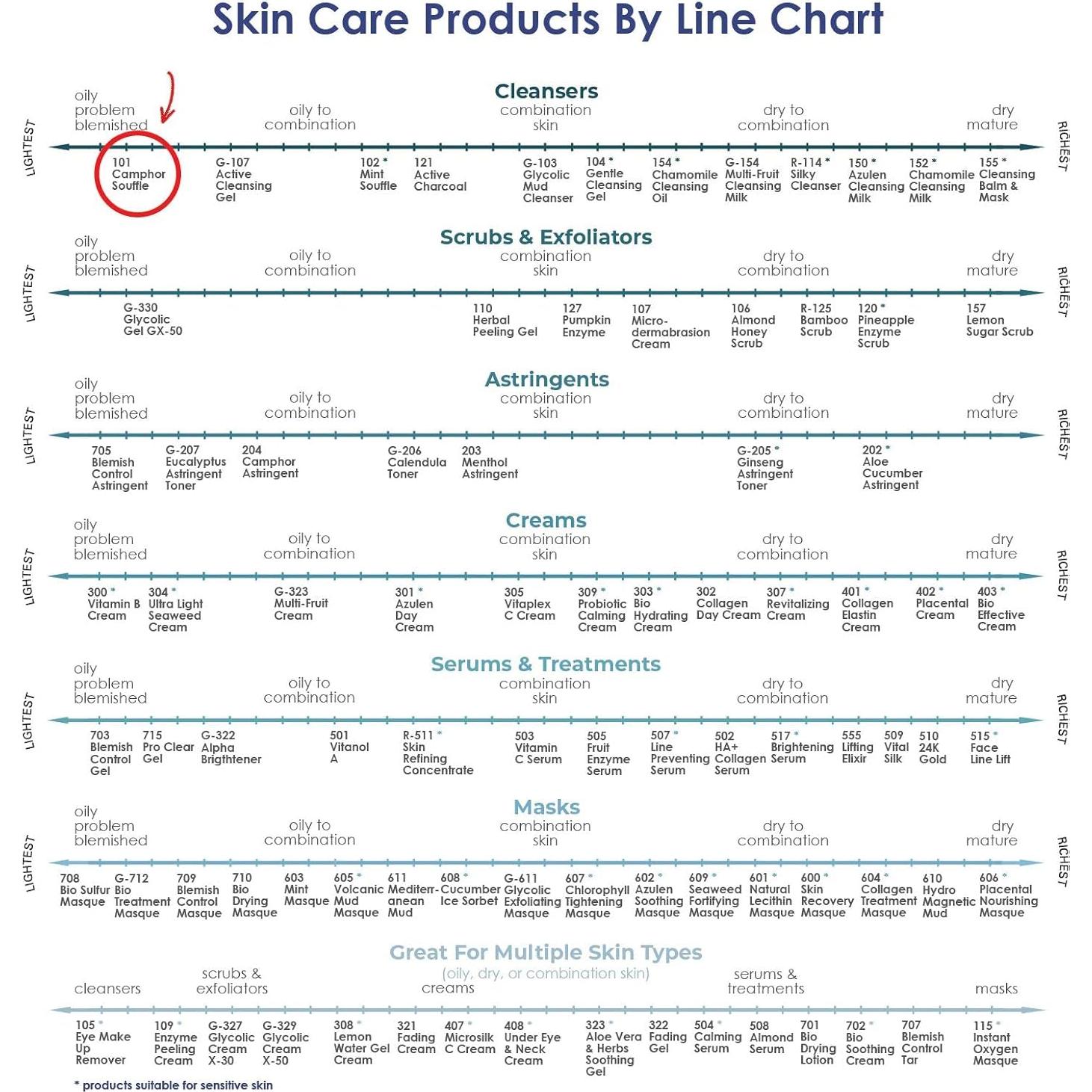 Limpiador Facial Soufflé Camphor Raya 113g - Piel Grasa