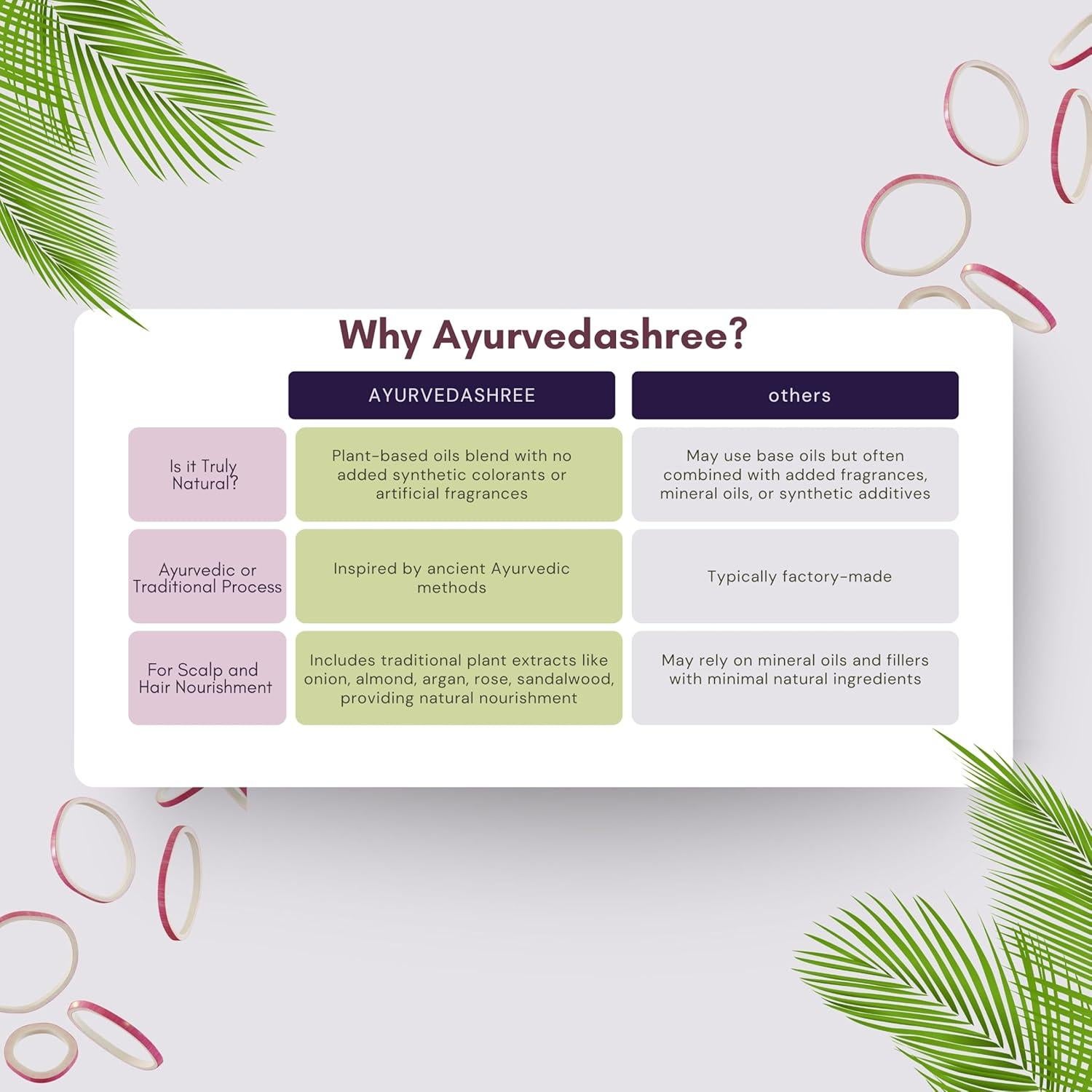 Aceite Tratamiento Cabello Cebolla Roja 200ml A-Art Natura Care