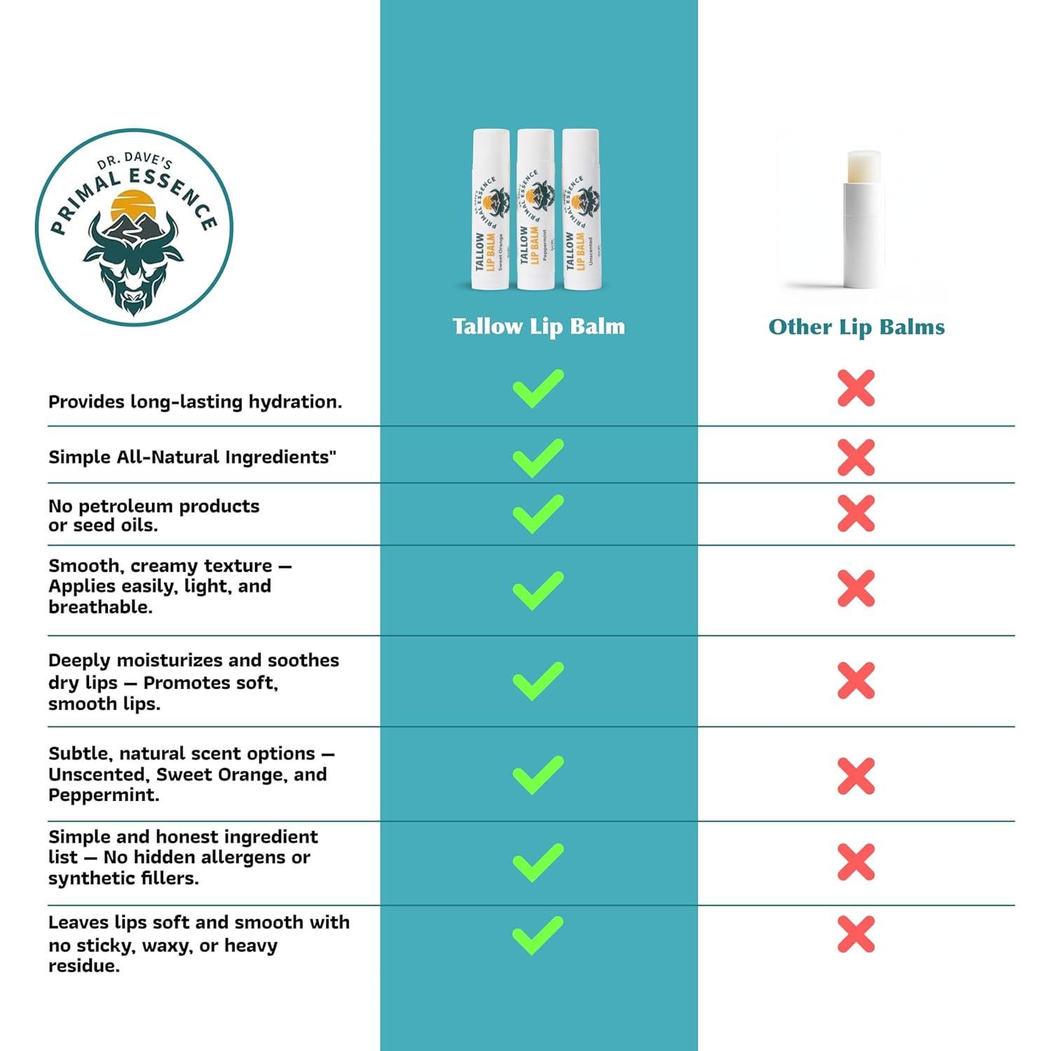 Bálsamo Labial Hidratante Dr. Dave's - Set de 3 Sin Fragancia