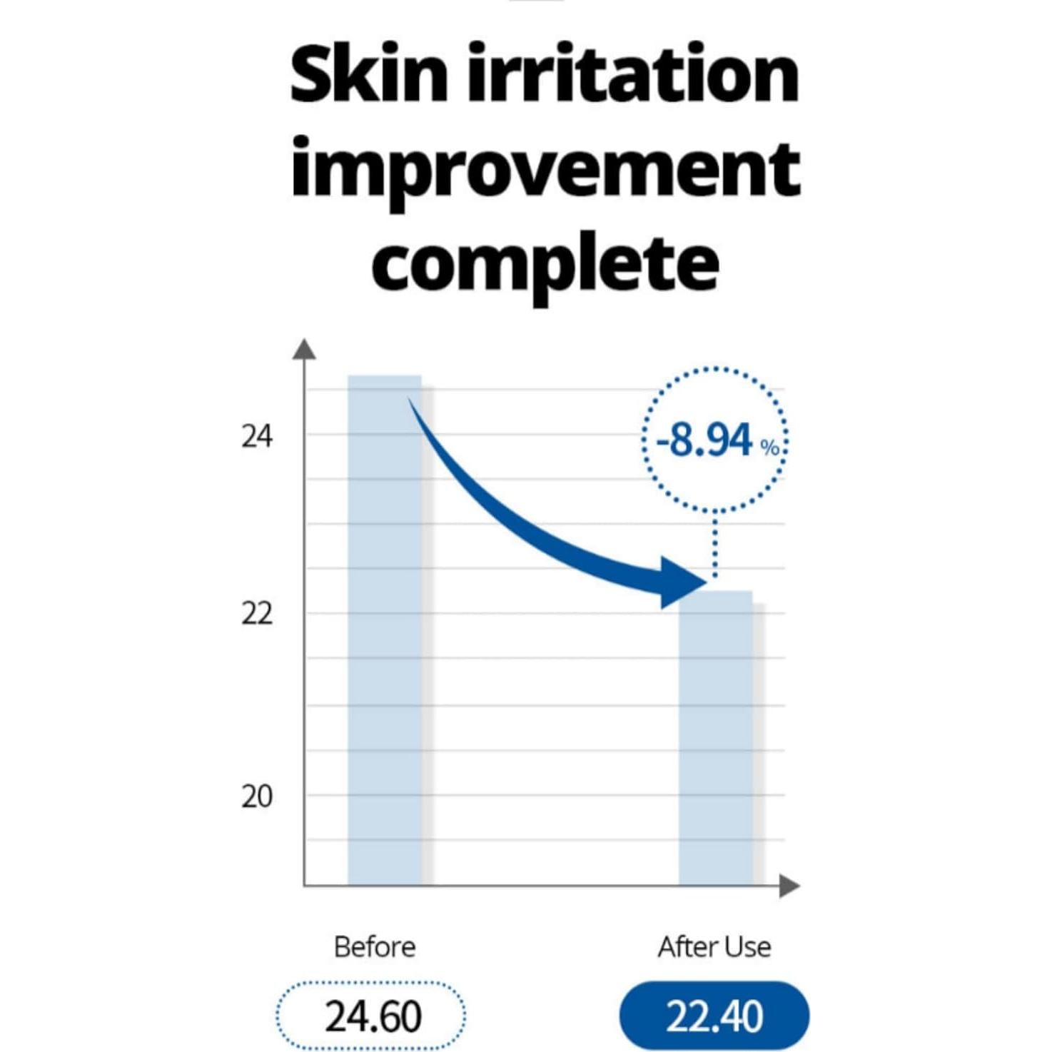 Suero de Propóleo Bonajour 103.5 ml - Gel Calmante Piel Sensible