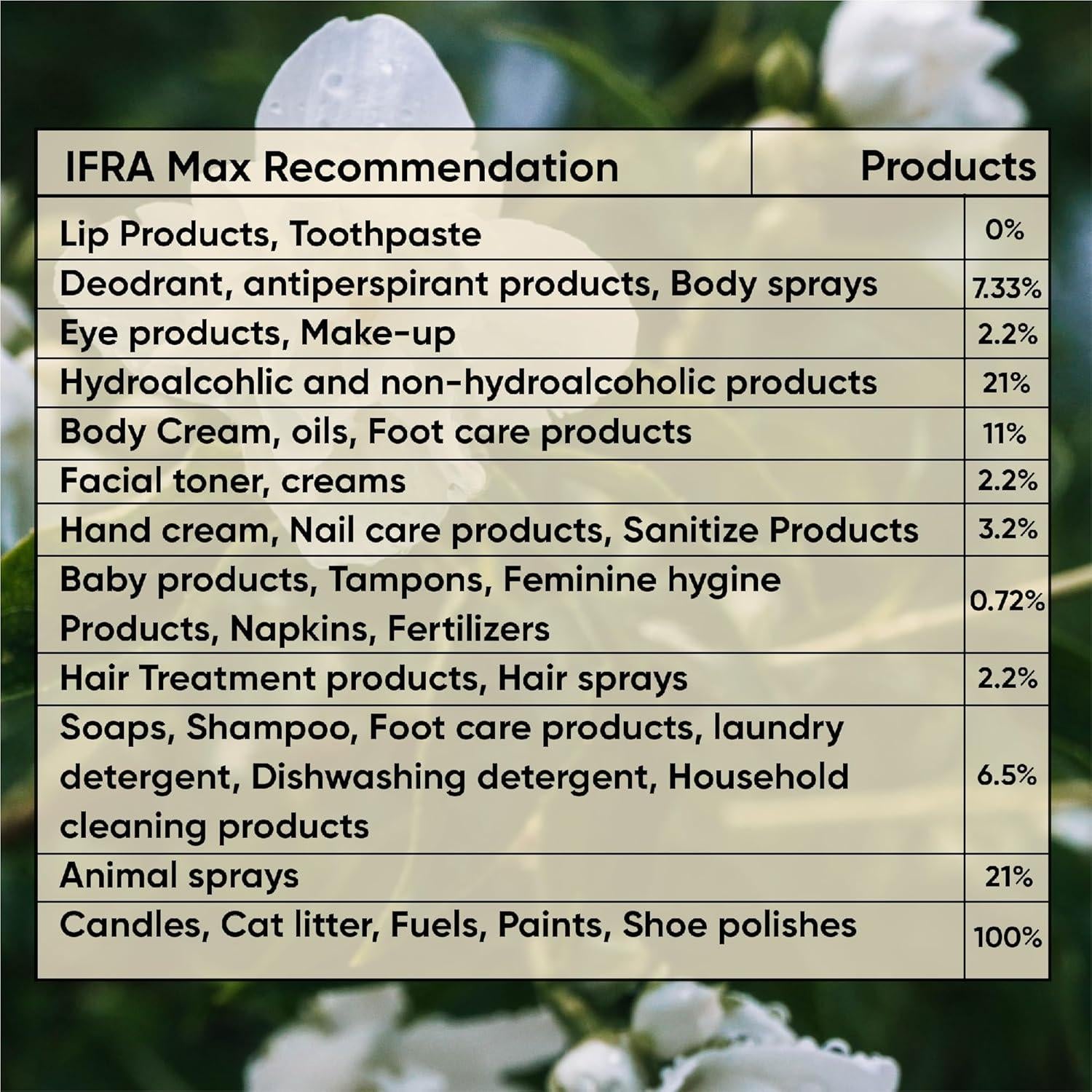 Aceite de Fragancia Plumeria uhRohMuh 118ml - Aroma Floral Exótico