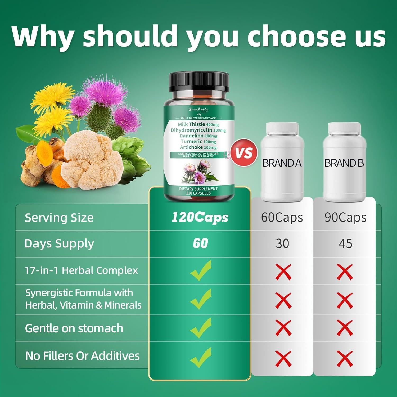 Cápsulas de Limpieza Hepática GreenPeople 120pcs - Cardo Mariano