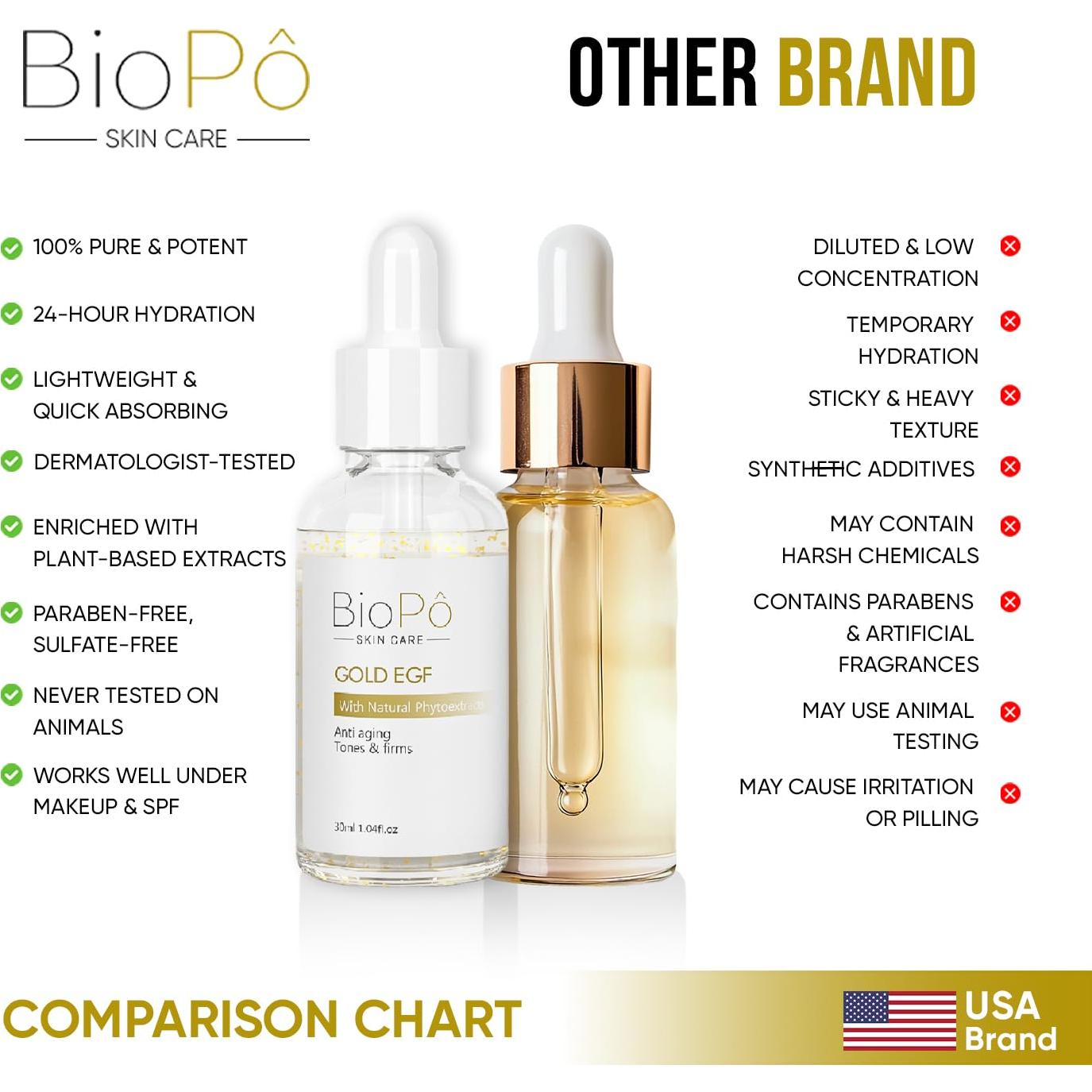 Suero Facial Antiarrugas Gold EGF BioPo 30 ml - Regeneración Piel