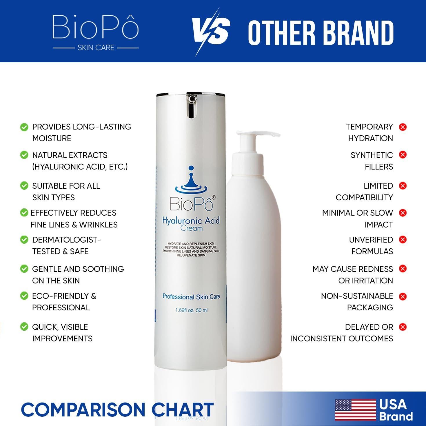 Crema Hidratante Facial BioPo 50 ml con Ácido Hialurónico