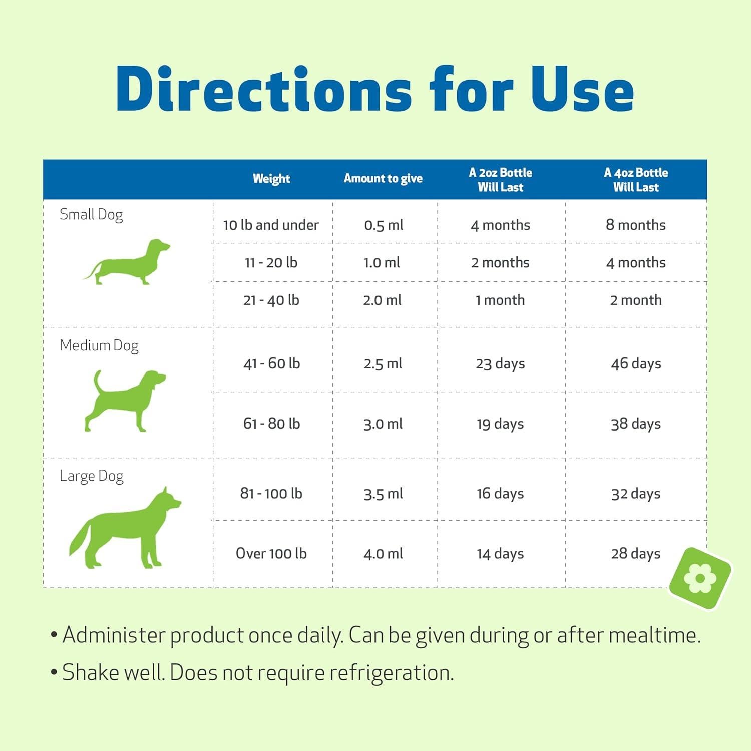 Cardo Mariano Pet Wellbeing 118 ml - Suplemento Hepático Orgánico