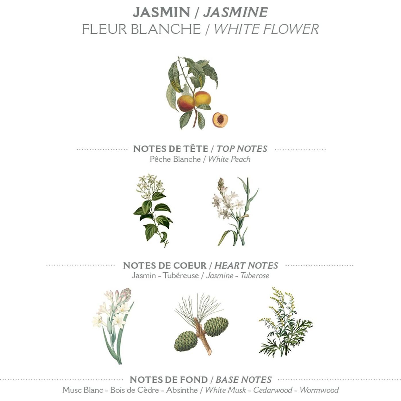 Crema de Manos Mini Panier des Sens Jazmín 29.57 ml