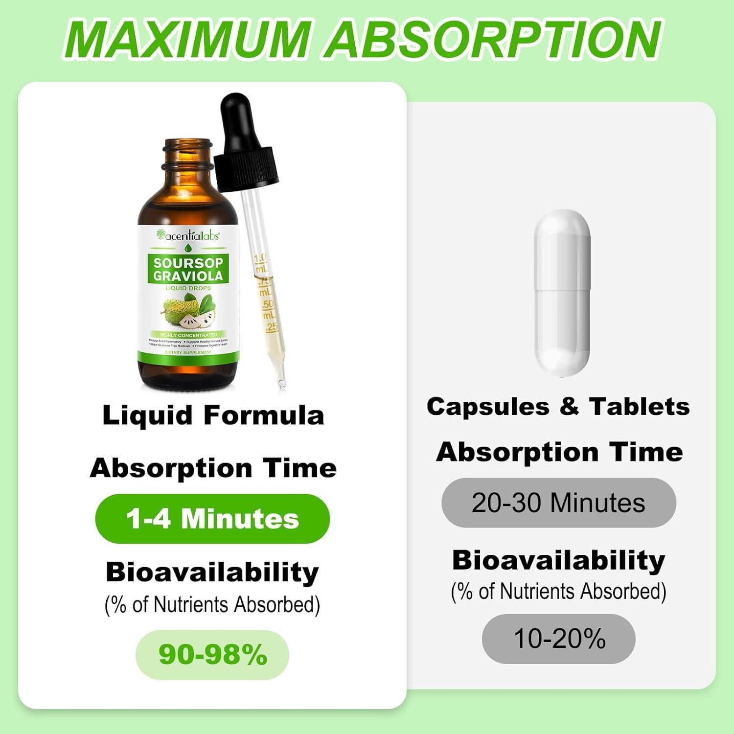 Gotas Líquidas de Graviola Soursop 118 ml - Extracto Natural Antioxidante