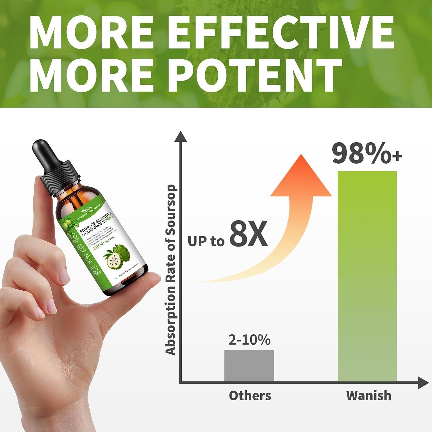 Extracto Líquido de Graviola Wanish 59.15 ml - Salud Inmunológica