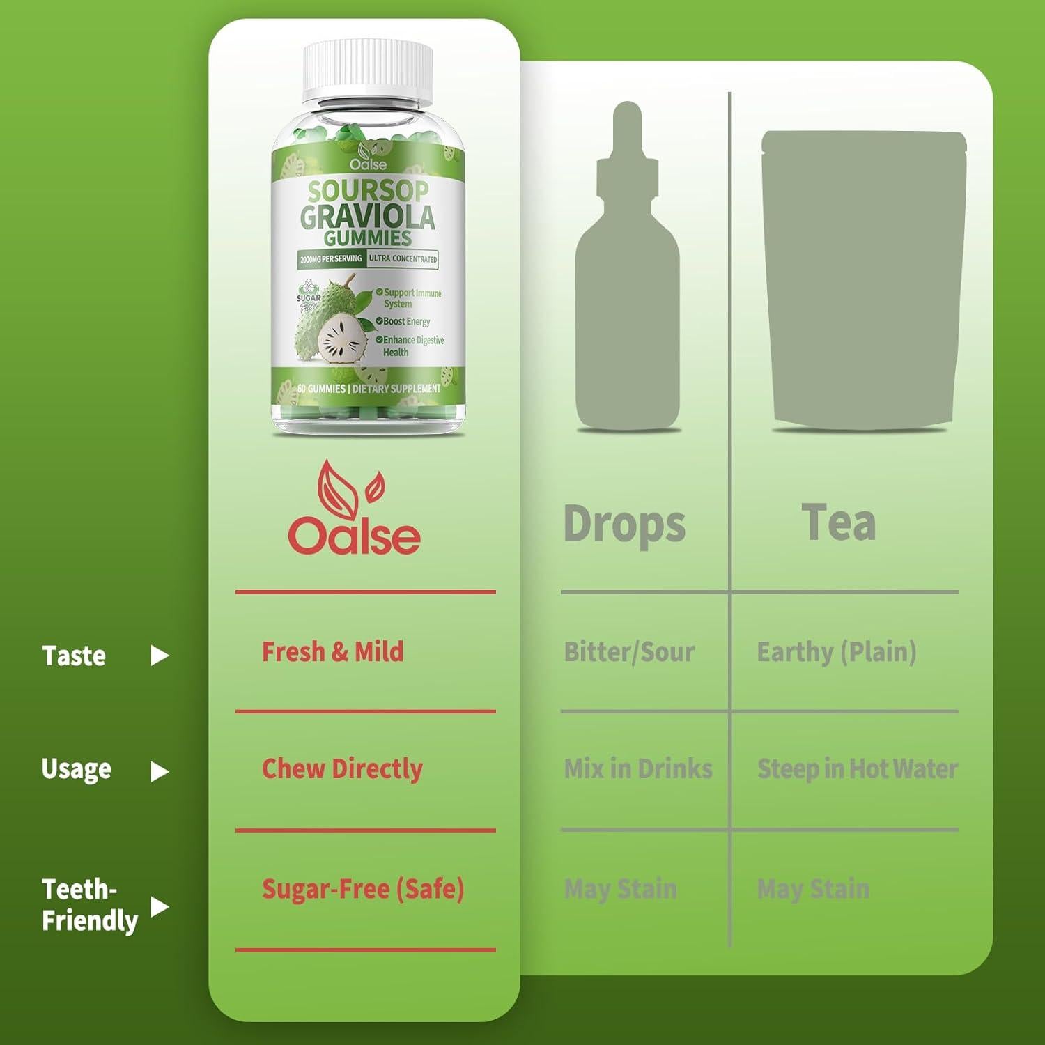 Gomitas de Graviola Soursop OALSE 60 Unidades Sin Azúcar