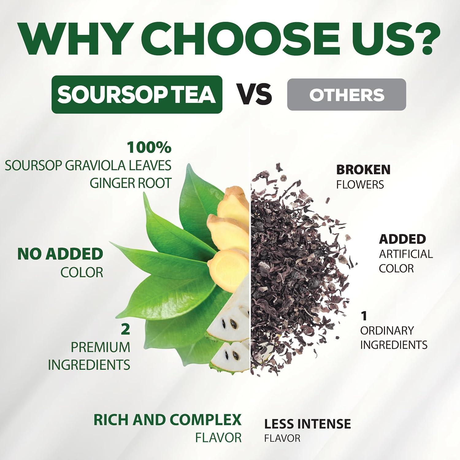 Bolsitas de Té de Guanábana con Jengibre MILIVOL - 40 Unidades