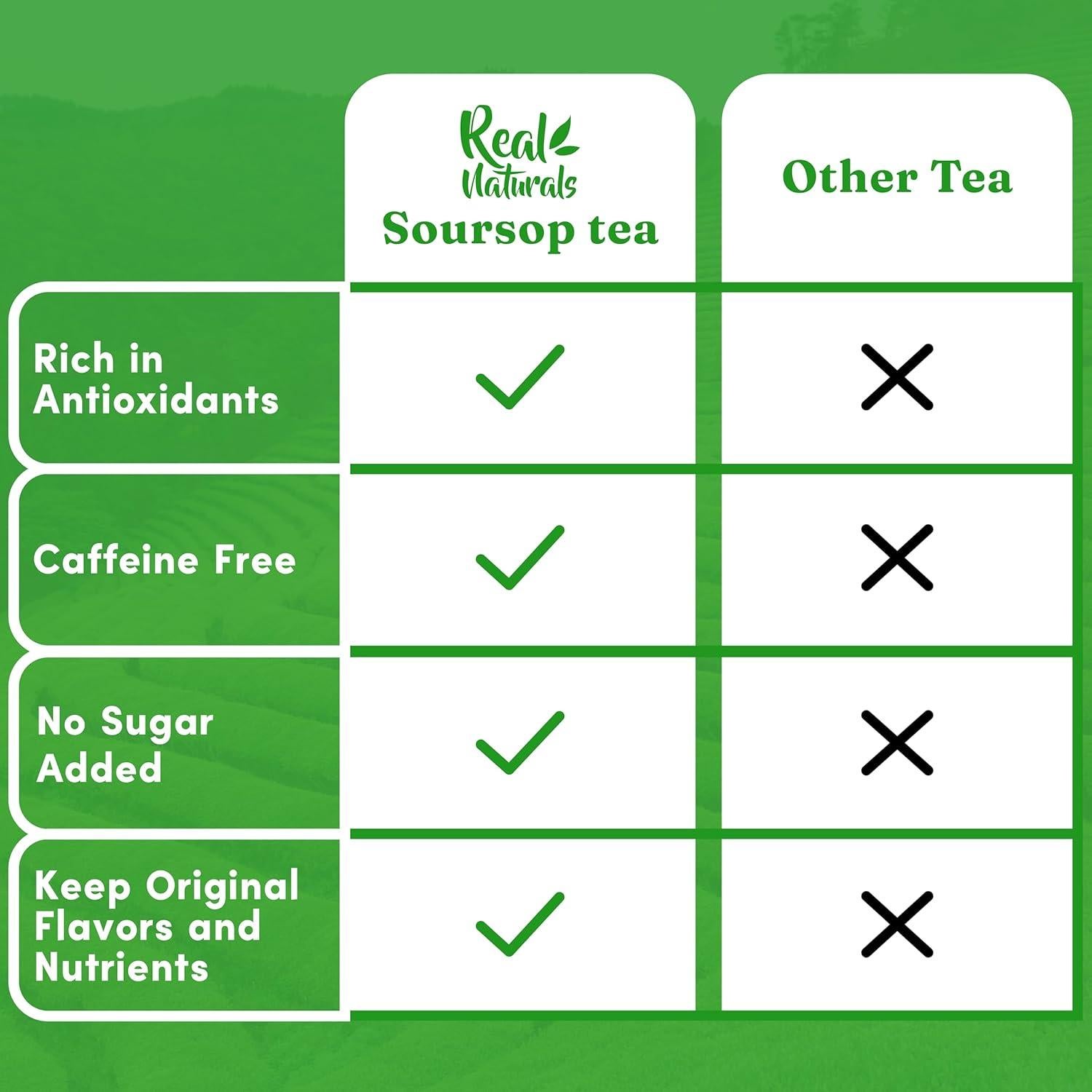 Té de Guanábana Premium Banana Joe - 30 Bolsitas 100% Puro