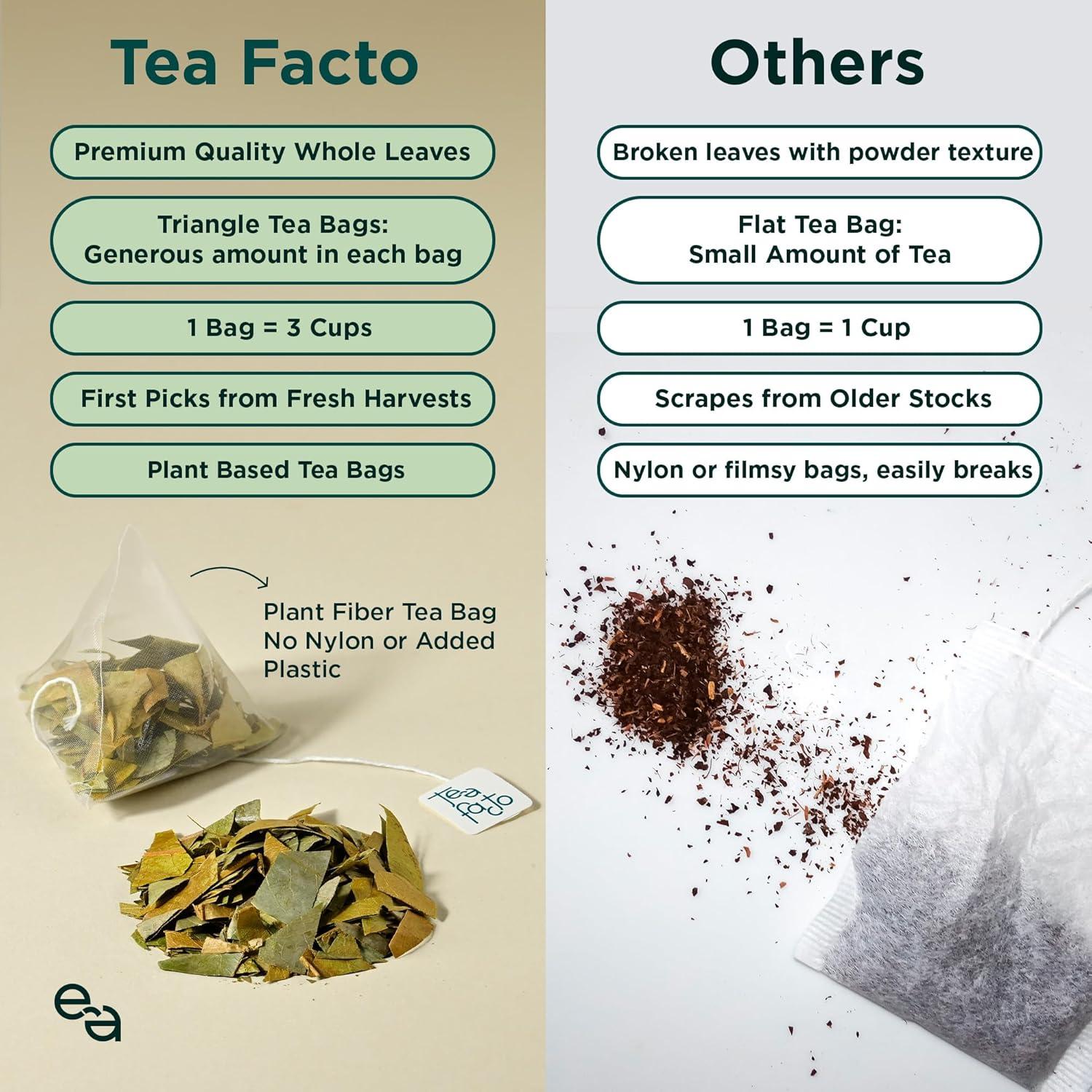 Bolsitas de Té de Guanábana Tea Facto - Paquete de 50 Unidades