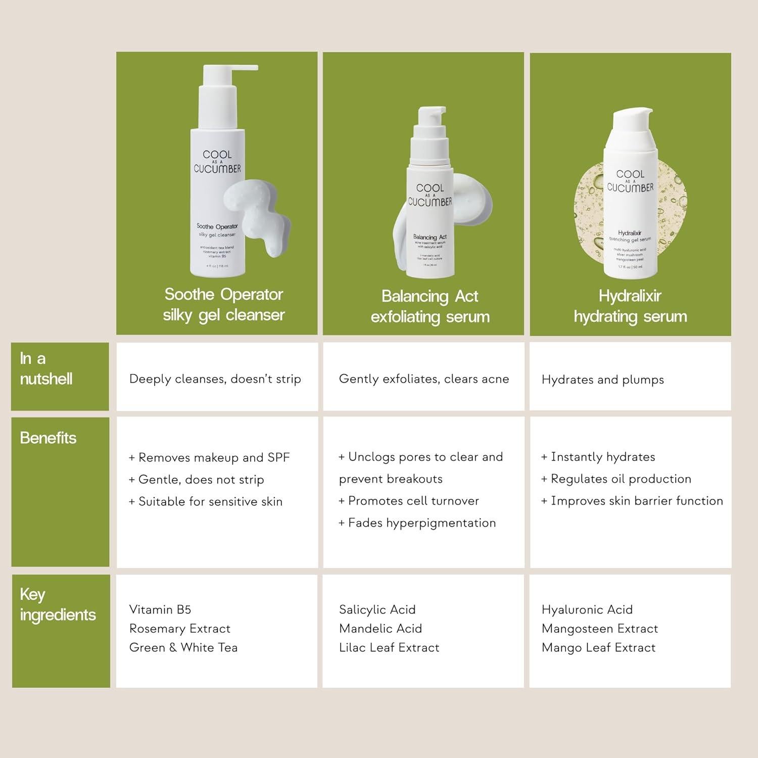 Suero Facial Hidratante Tan Fresco como un Pepino 50 ML
