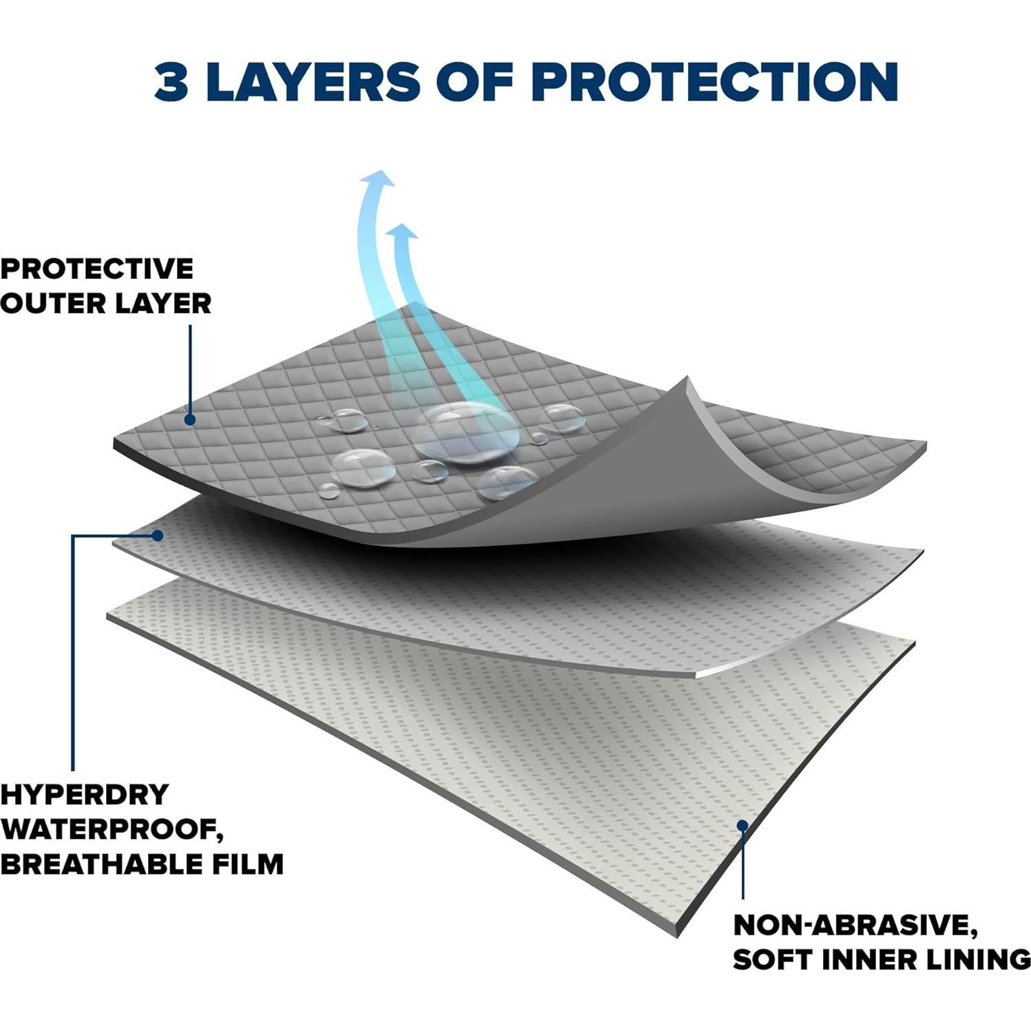 Funda para automóvil Budge Protector III 3 capas resistente