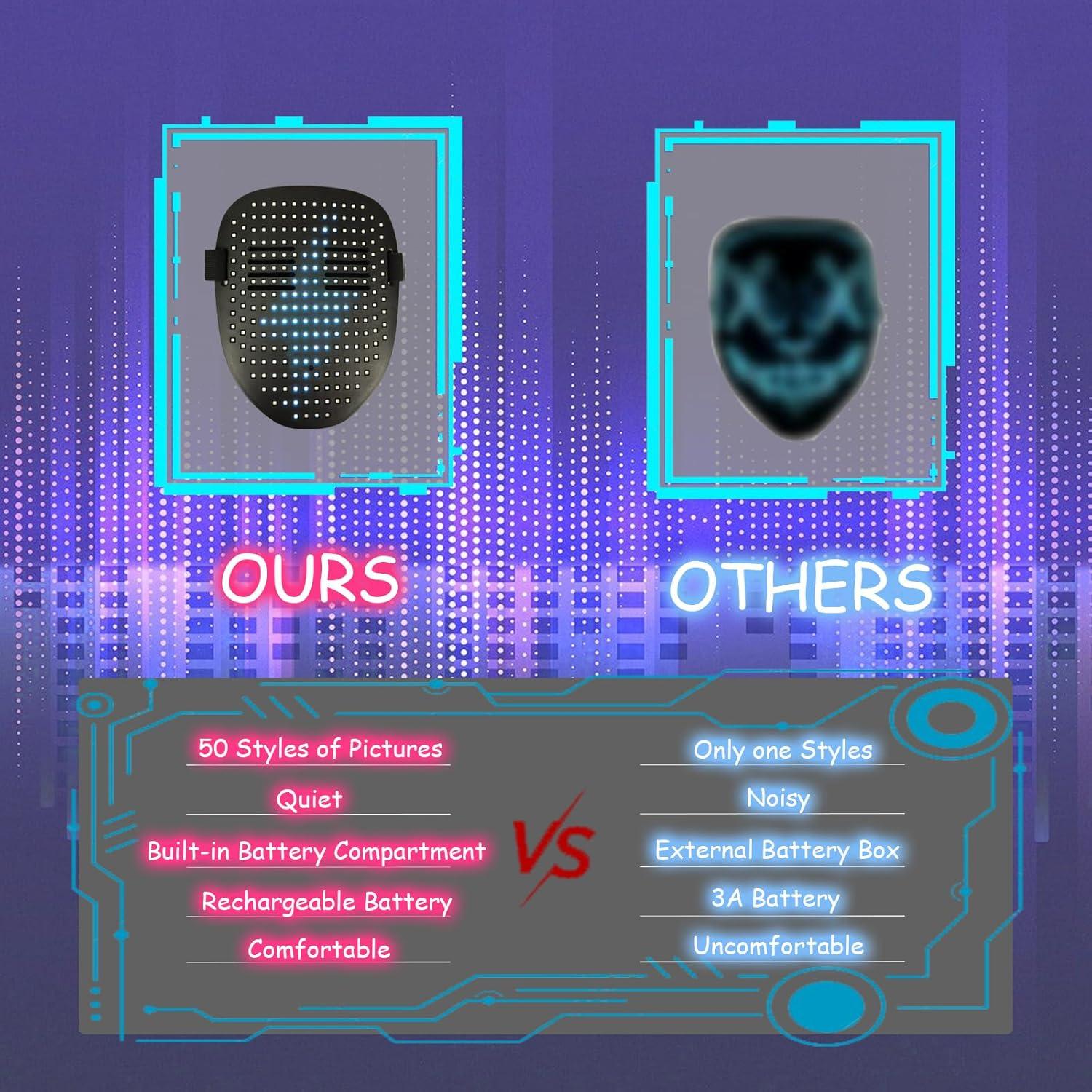 Máscara LED Transformadora COOLGUARDER con Detección de Gestos