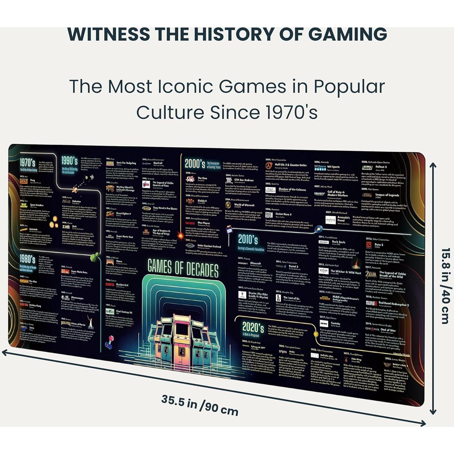 Alfombrilla de Ratón Grande InfoMat Juegos de Décadas 90cm x 40cm