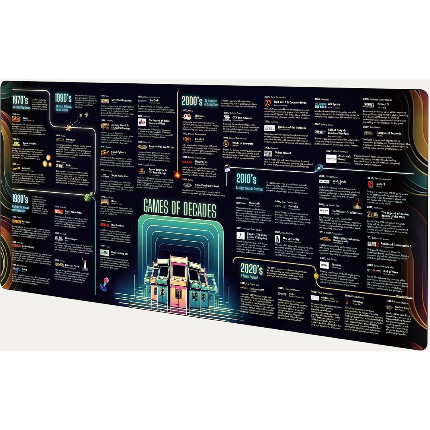 Alfombrilla de Ratón Grande InfoMat Juegos de Décadas 90cm x 40cm