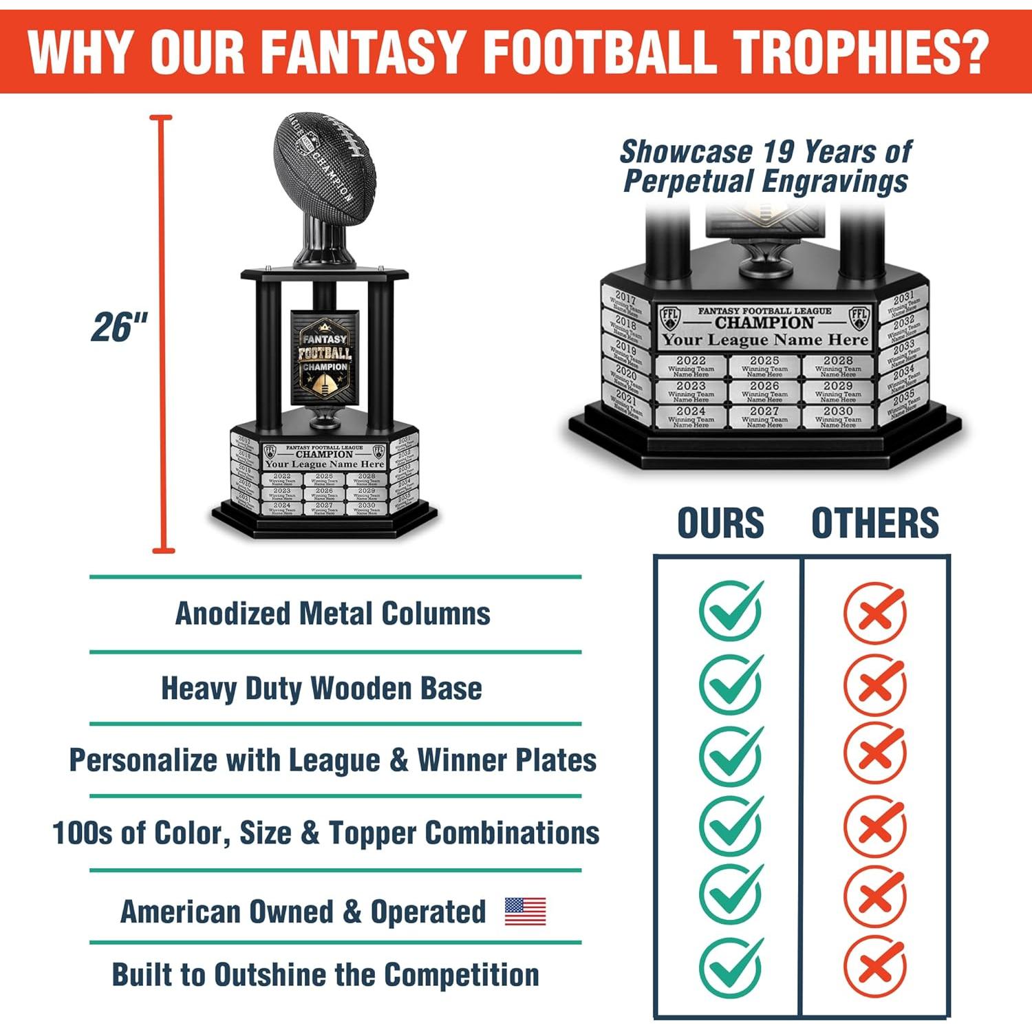 Trofeo Perpetuo de Fútbol Fantástico TrophySmack 66-91 cm