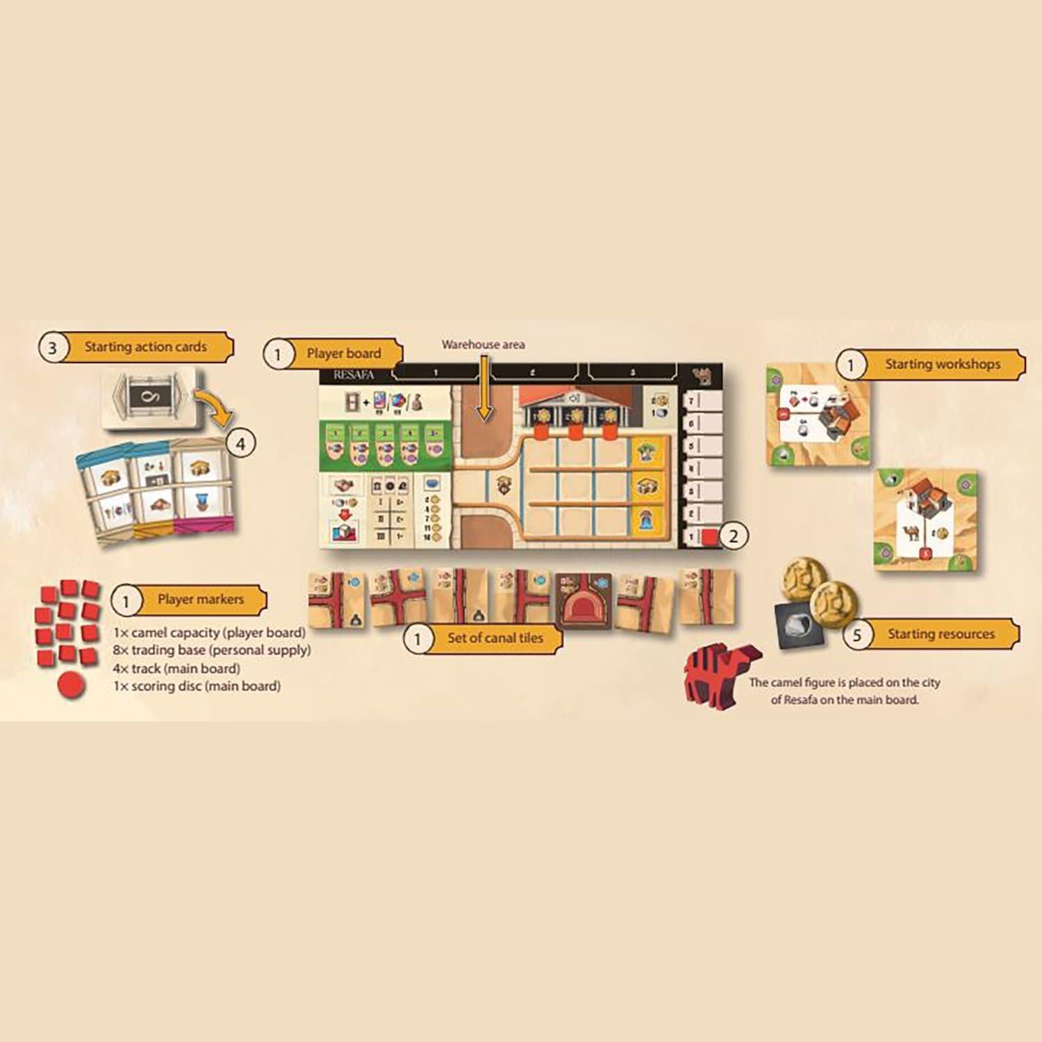 Juego de Mesa Resafa Rio Grande - Construcción de Ciudades