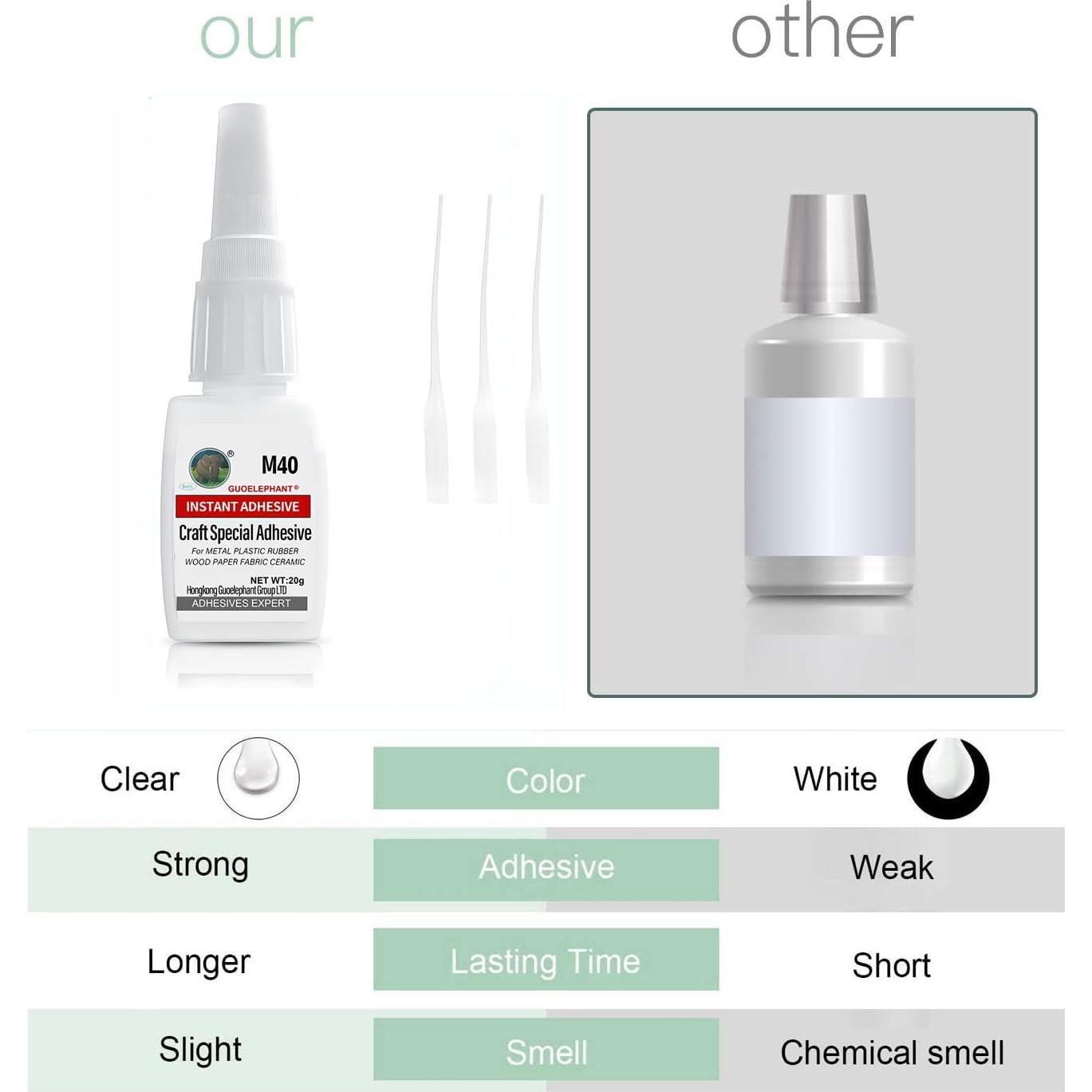 Super Glue Btbtuu para Manualidades 40g - Adhesivo Rápido y Fuerte