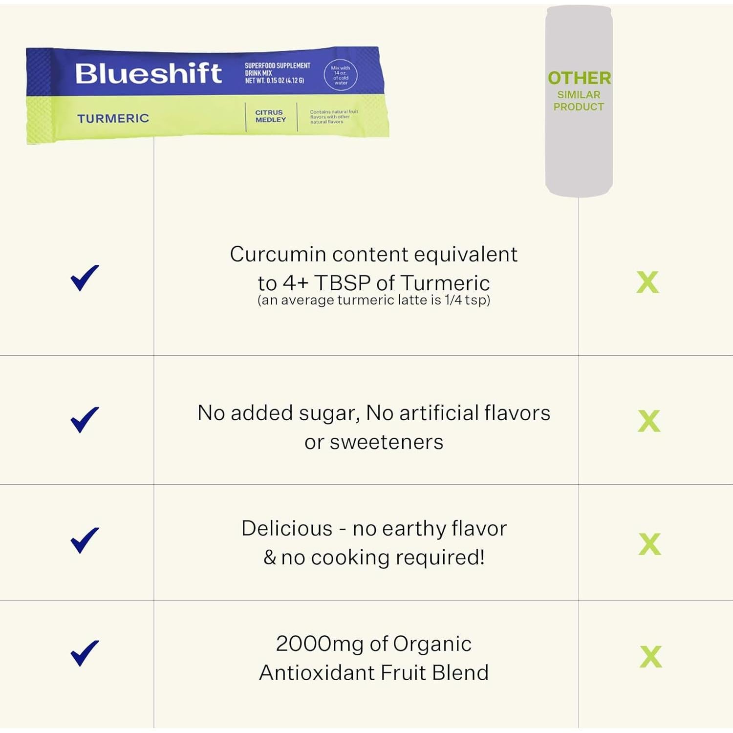 Mezcla Cítrica de Cúrcuma Blueshift - 10 Paquetes de 4.25g