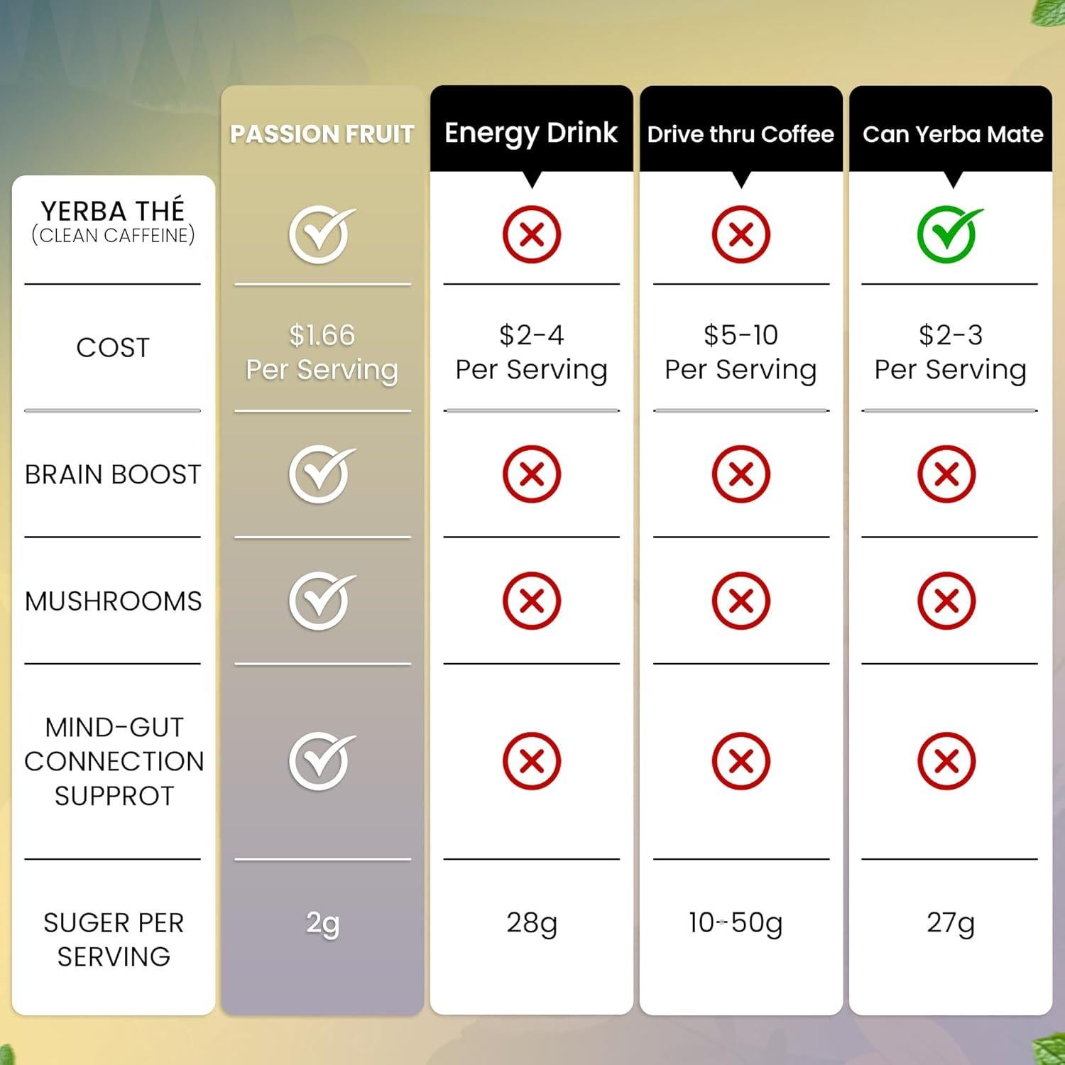 Polvo de Té de Yerba Mate Diosa Antigua 350g Sabor Kiwi