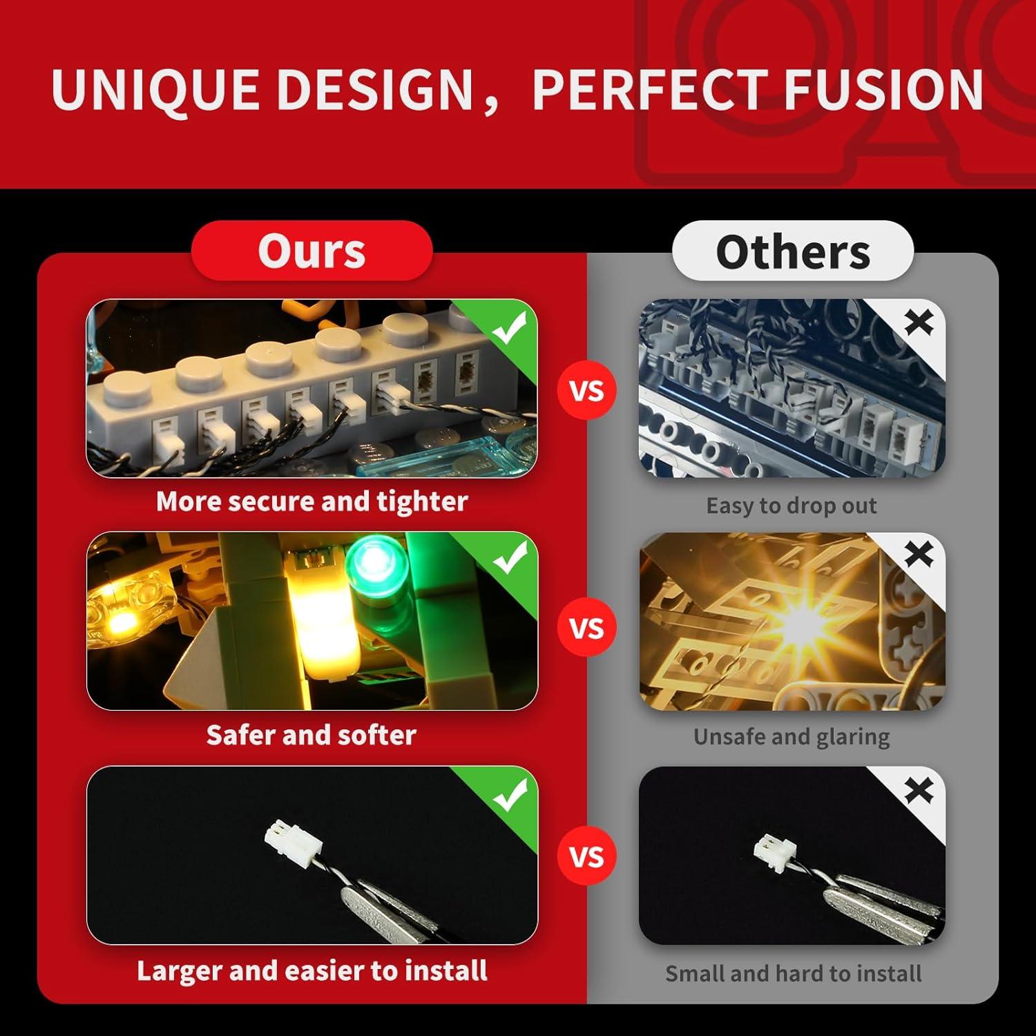 Kit de Luz LED BRIKSMAX para Lego Jango Fett 75409 - Iluminación Innovadora